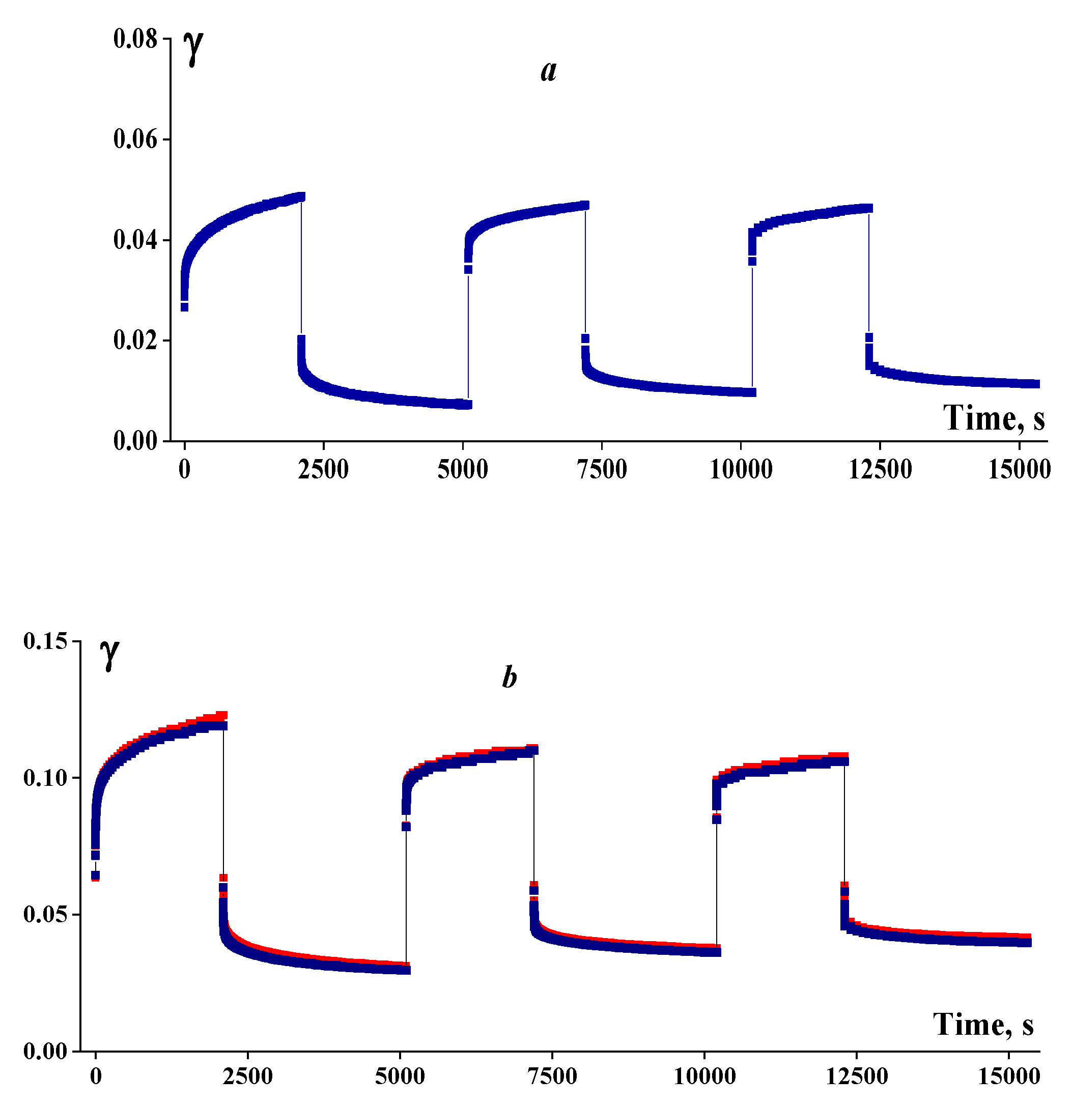 Preprints 220578 g009