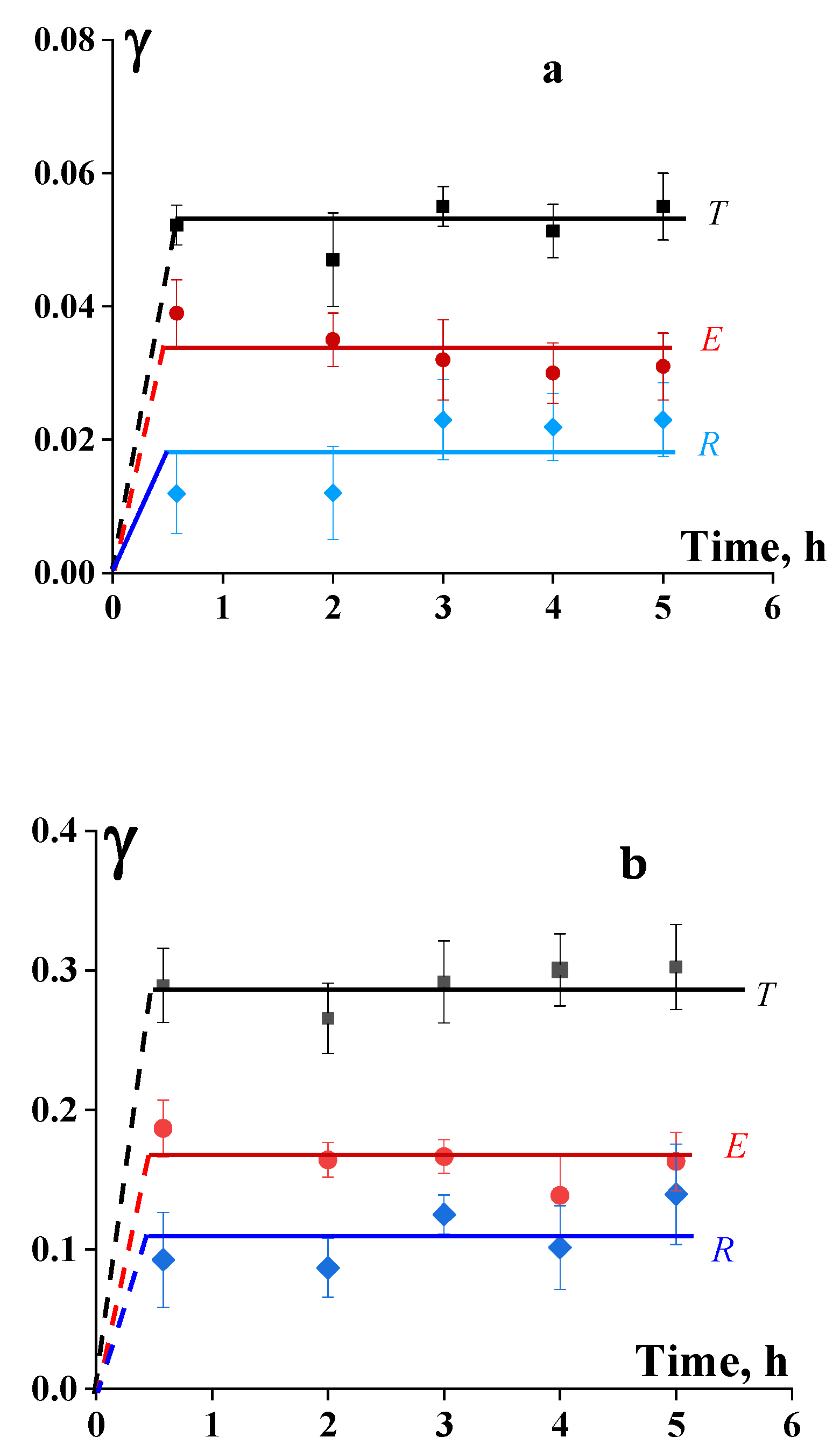 Preprints 220578 g010