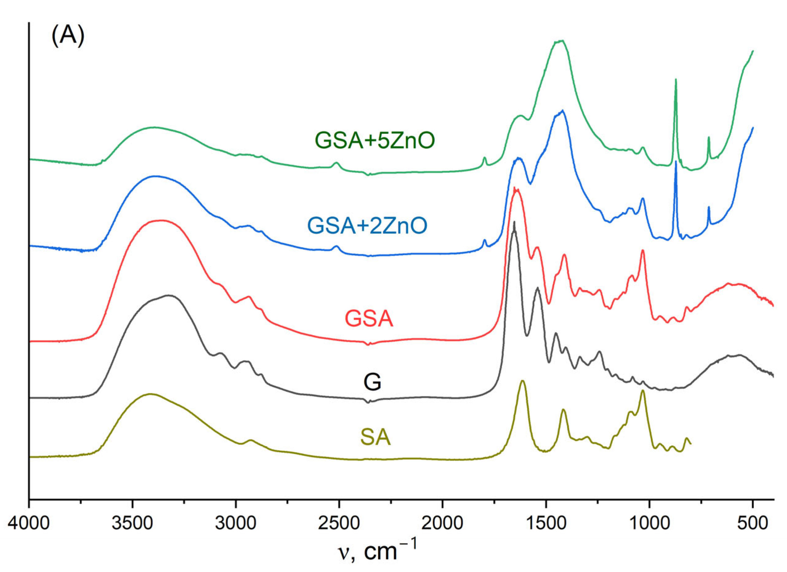 Preprints 220578 g017