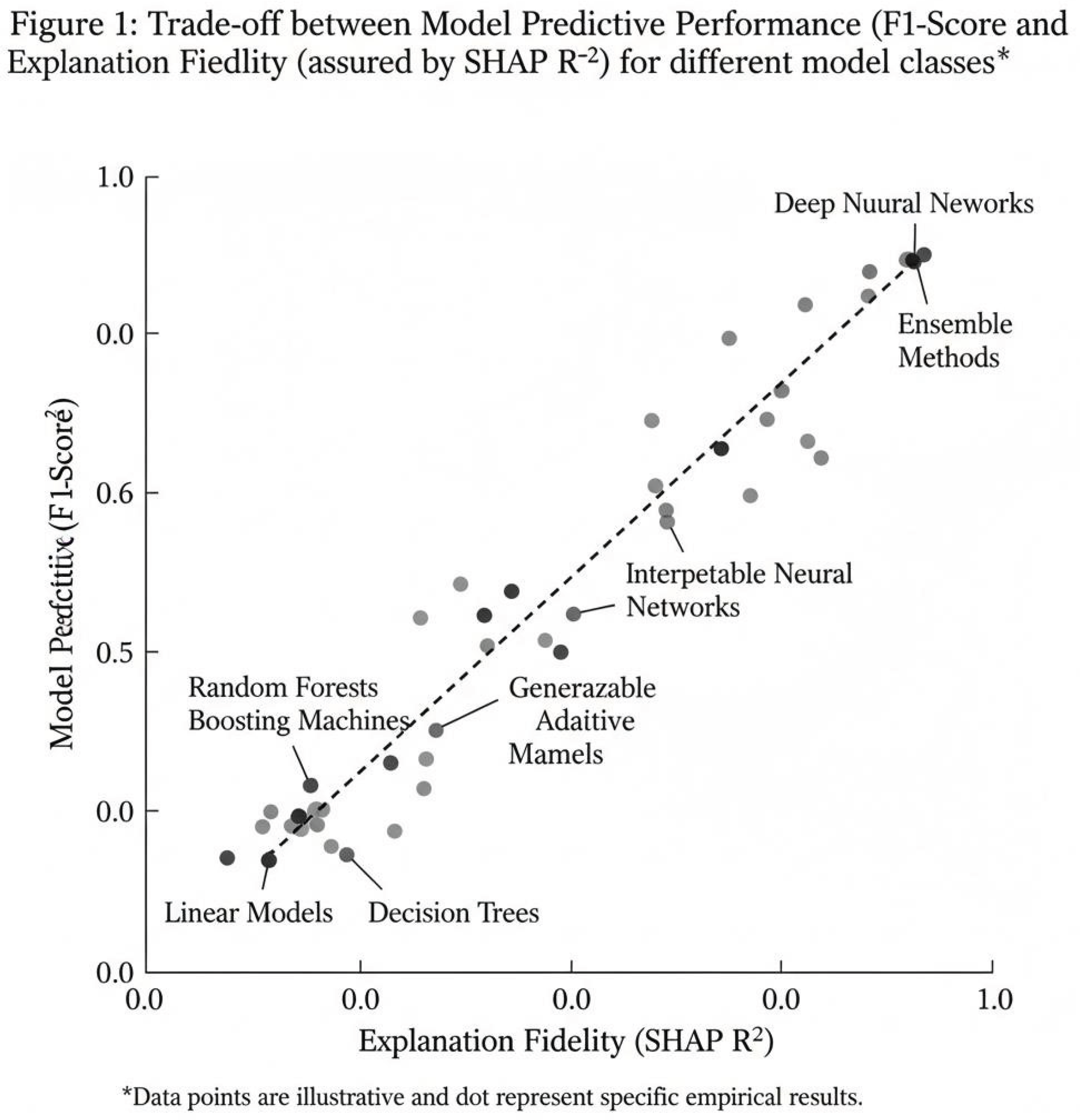 Preprints 193645 g001