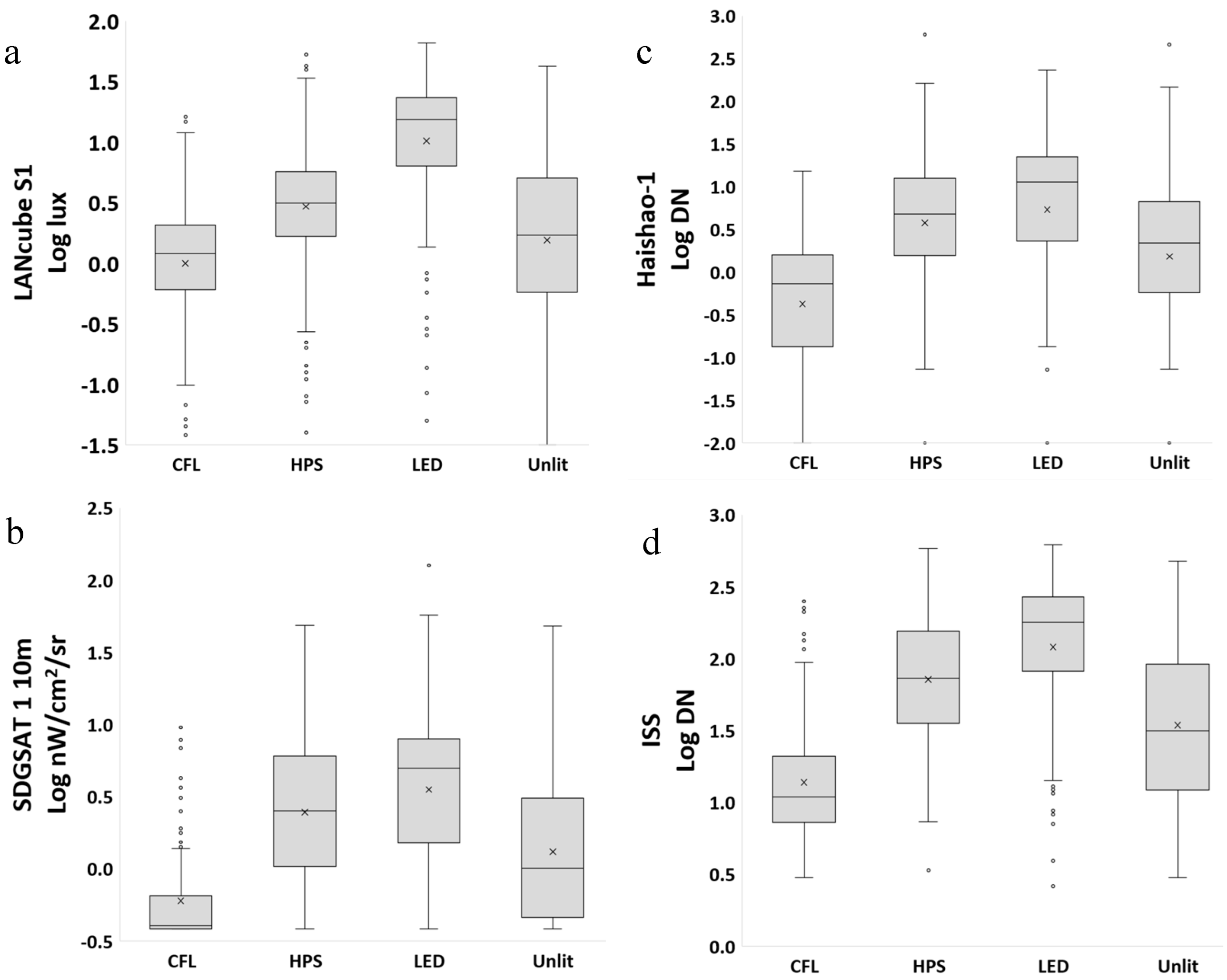 Preprints 210108 g003