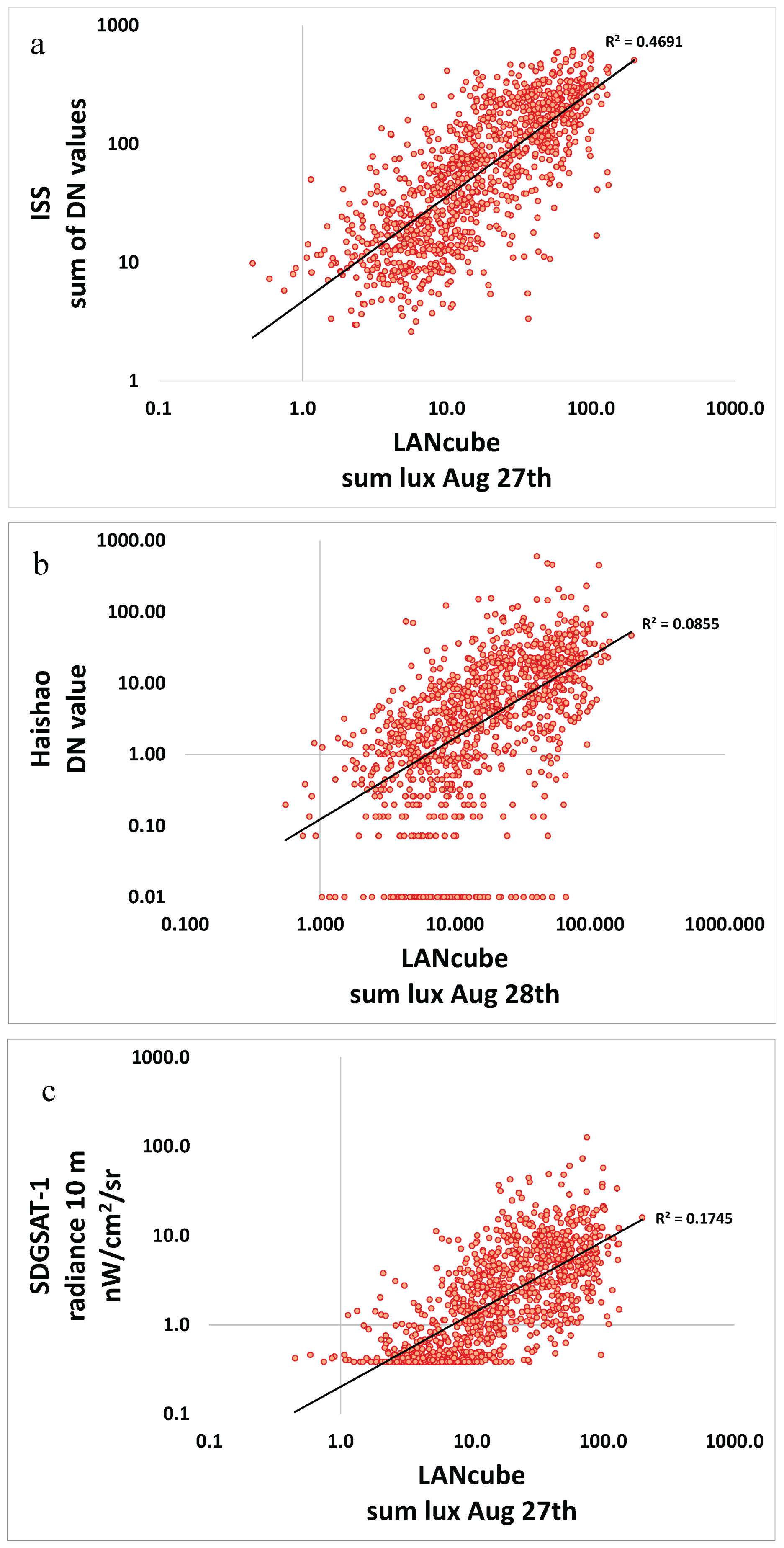 Preprints 210108 g005