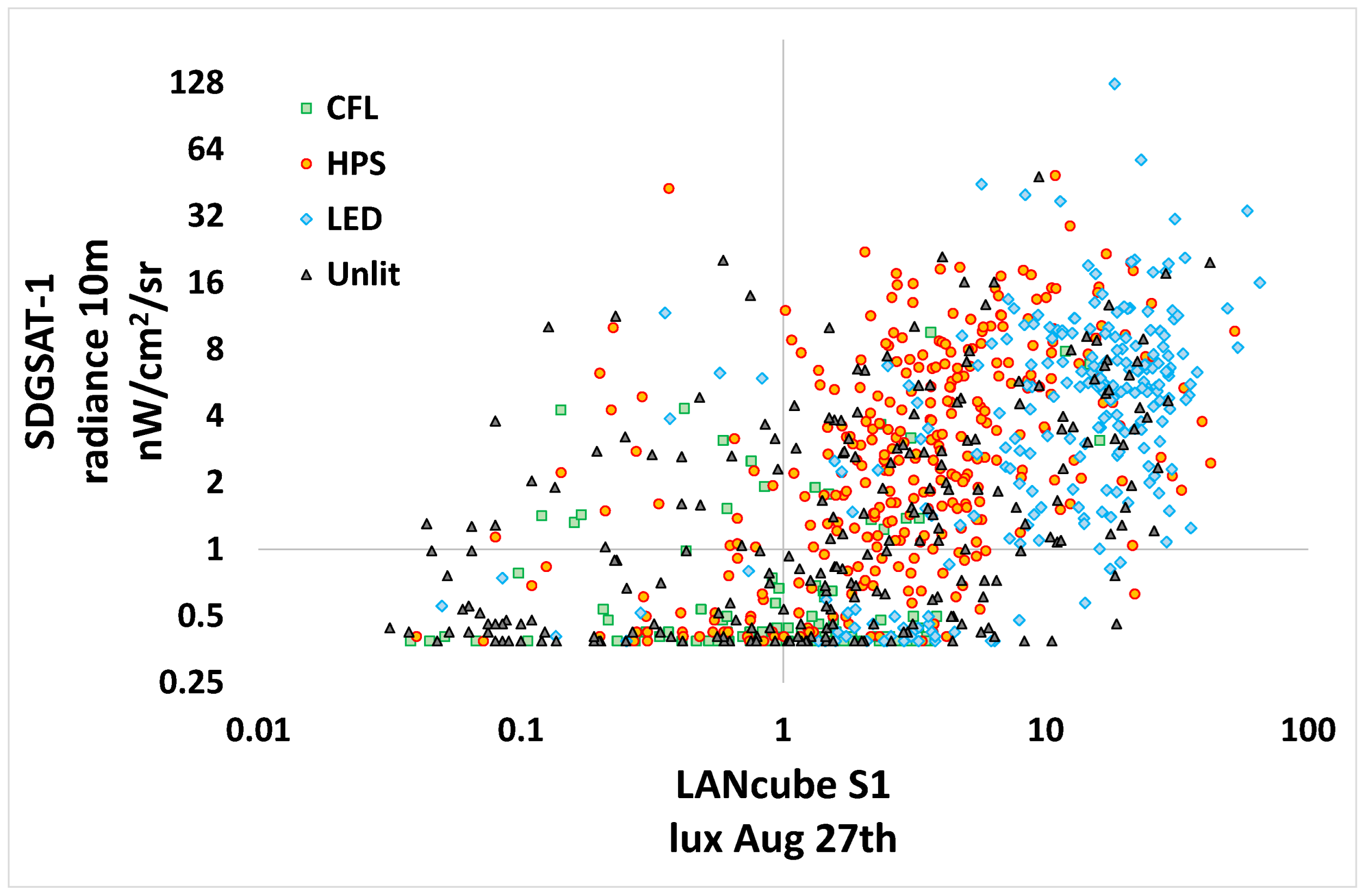 Preprints 210108 g006