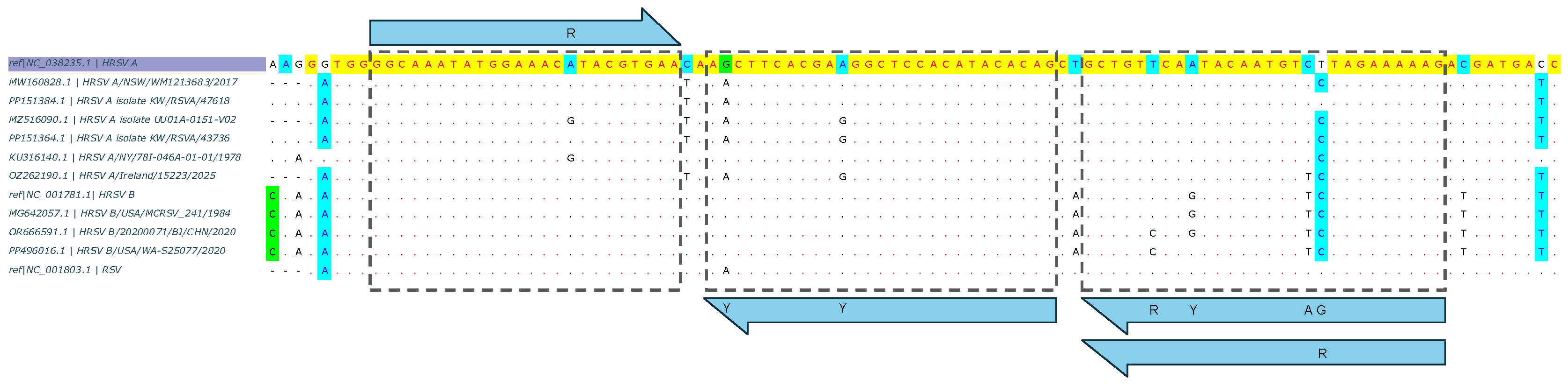 Preprints 193528 g001