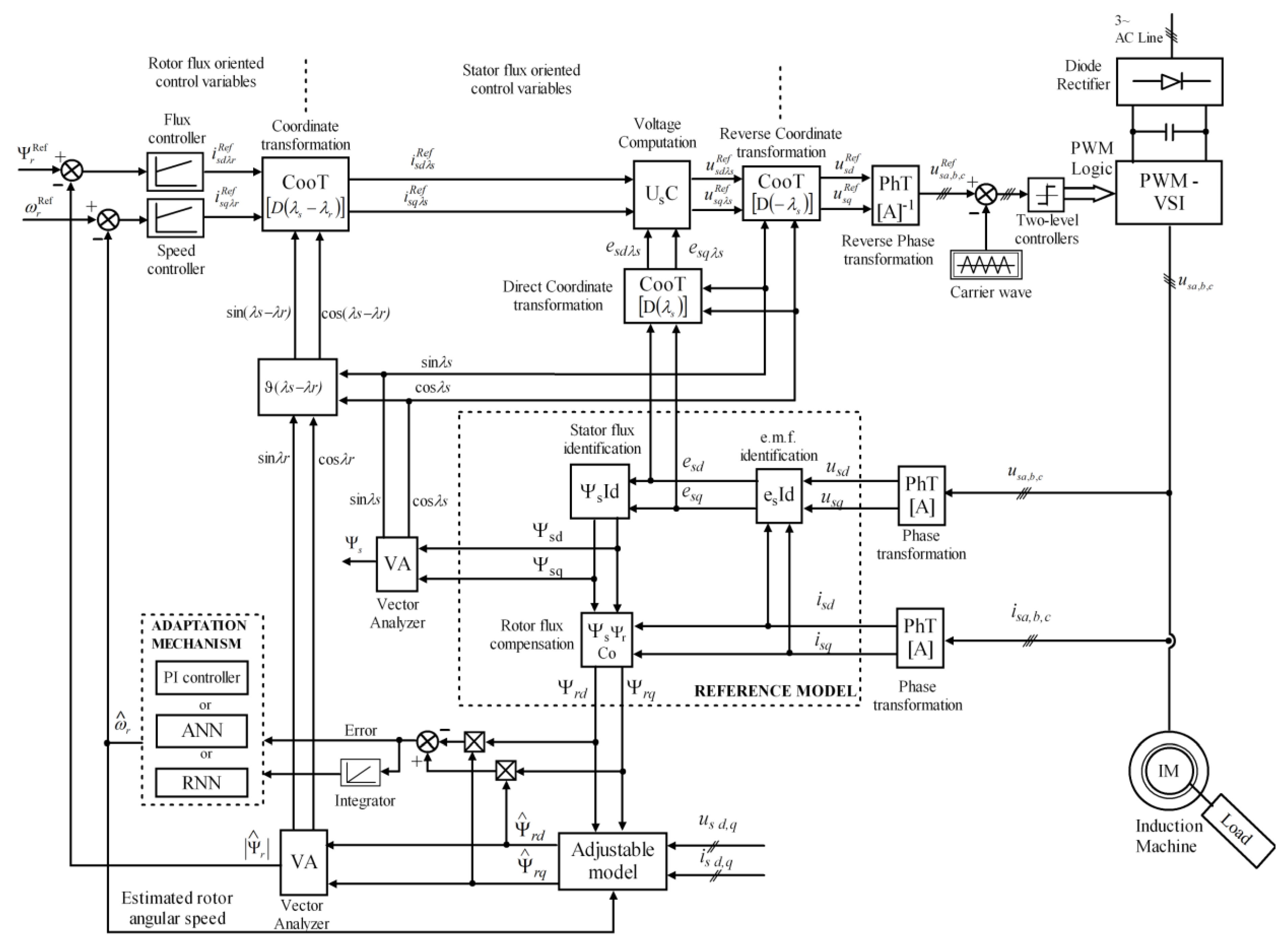 Preprints 168532 g001