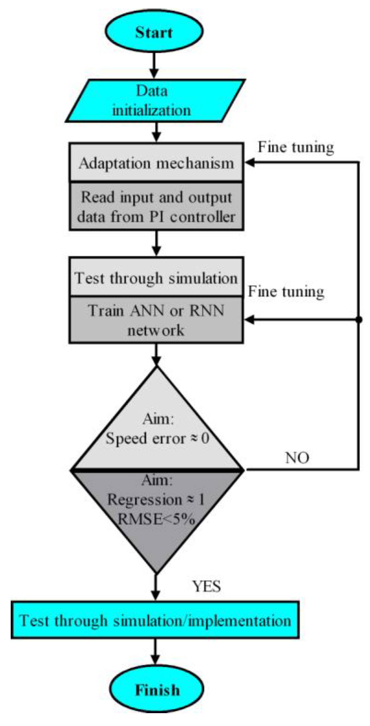 Preprints 168532 g002