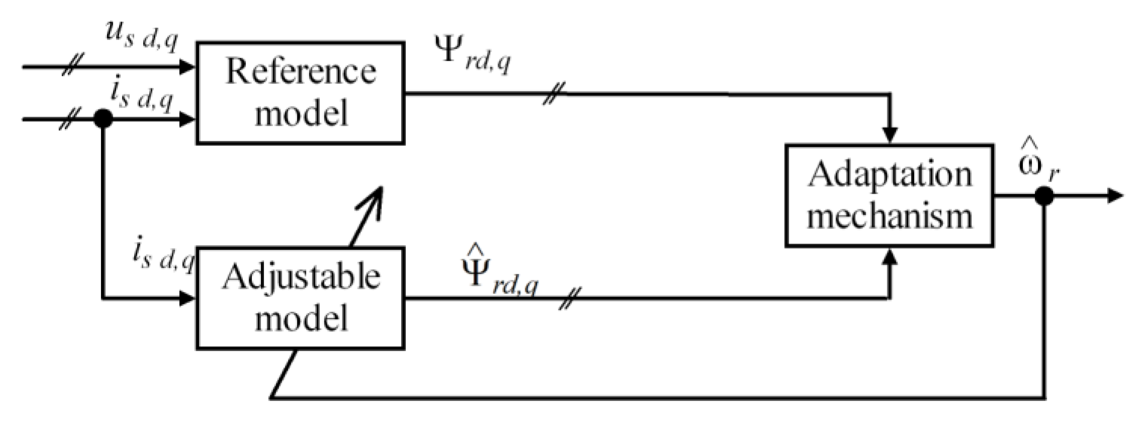 Preprints 168532 g003