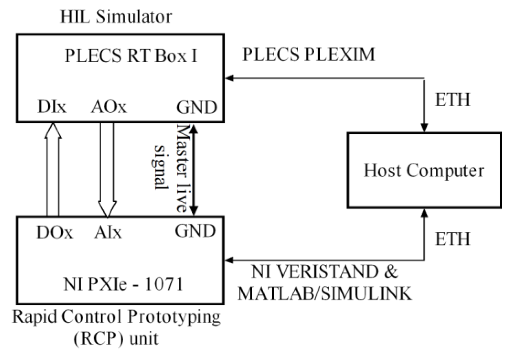Preprints 168532 g011