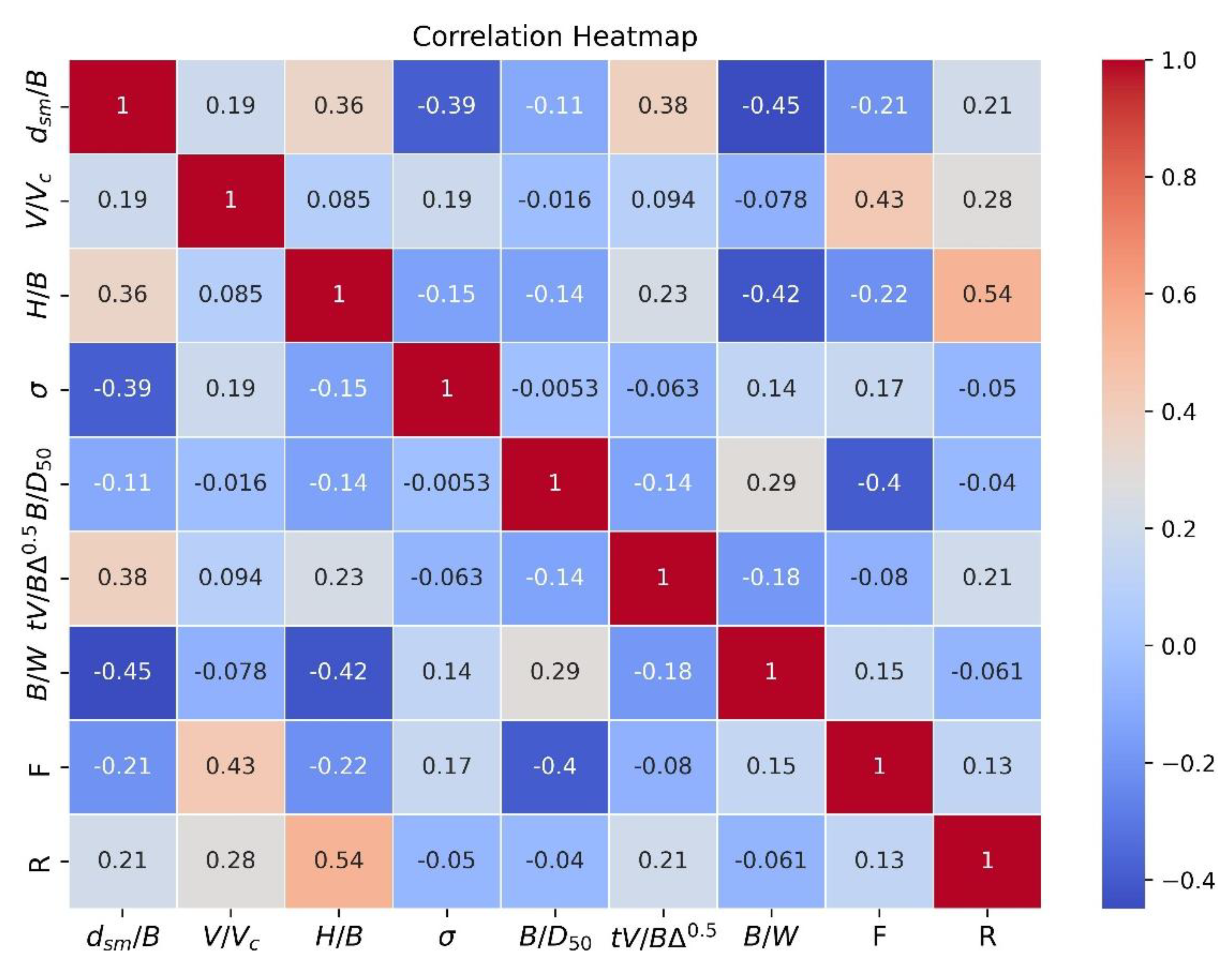Preprints 168050 g001