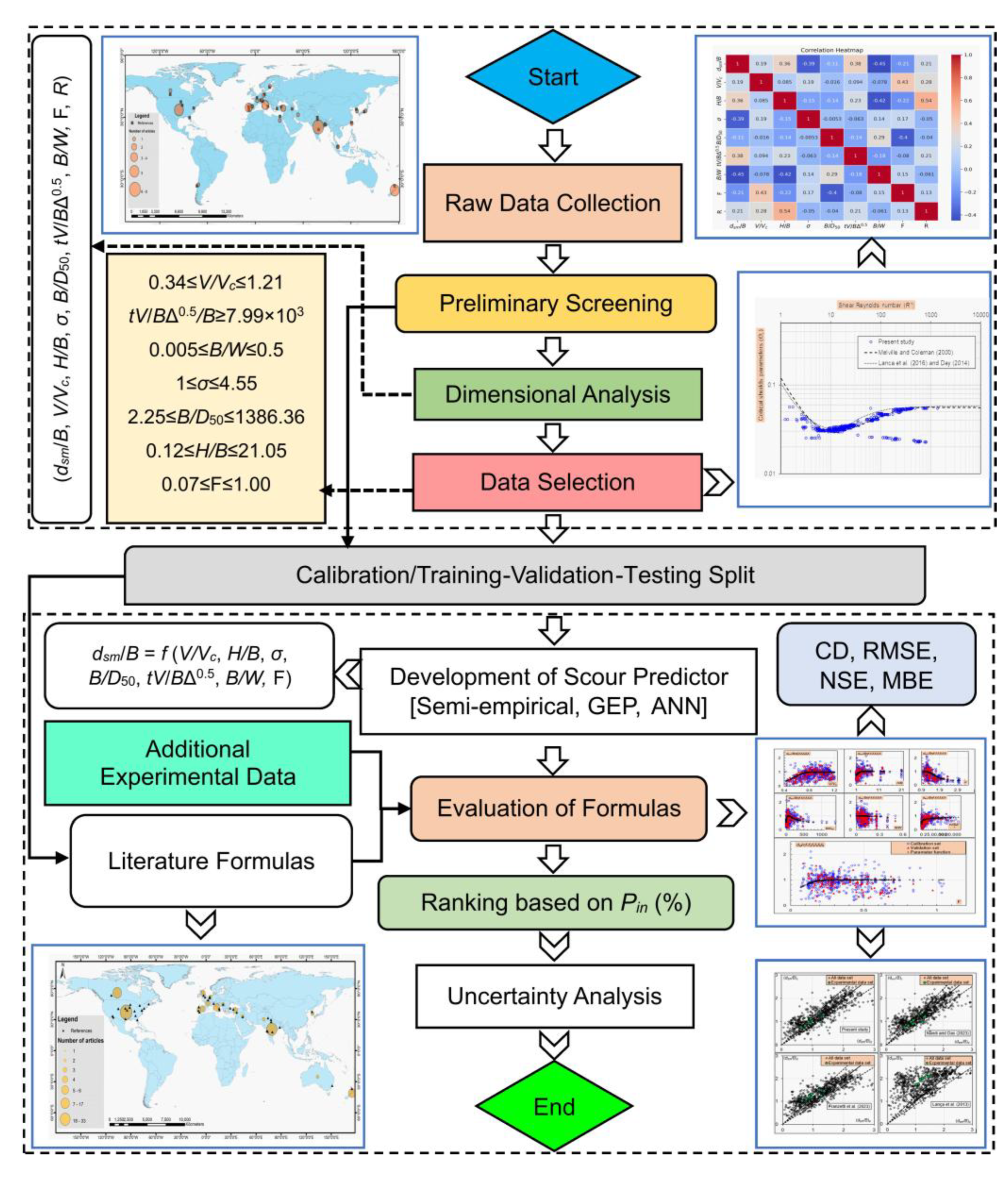 Preprints 168050 g002