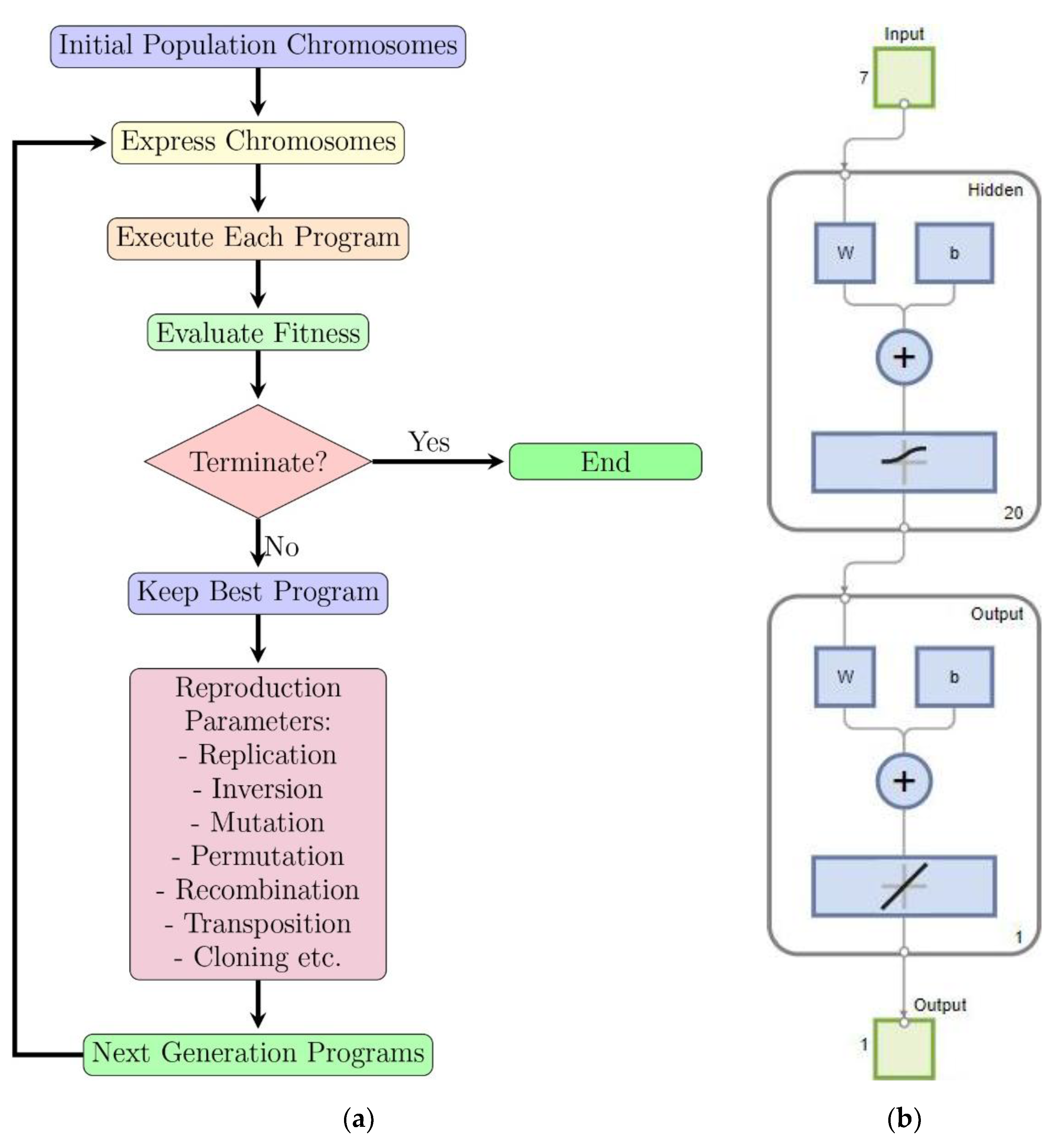 Preprints 168050 g003