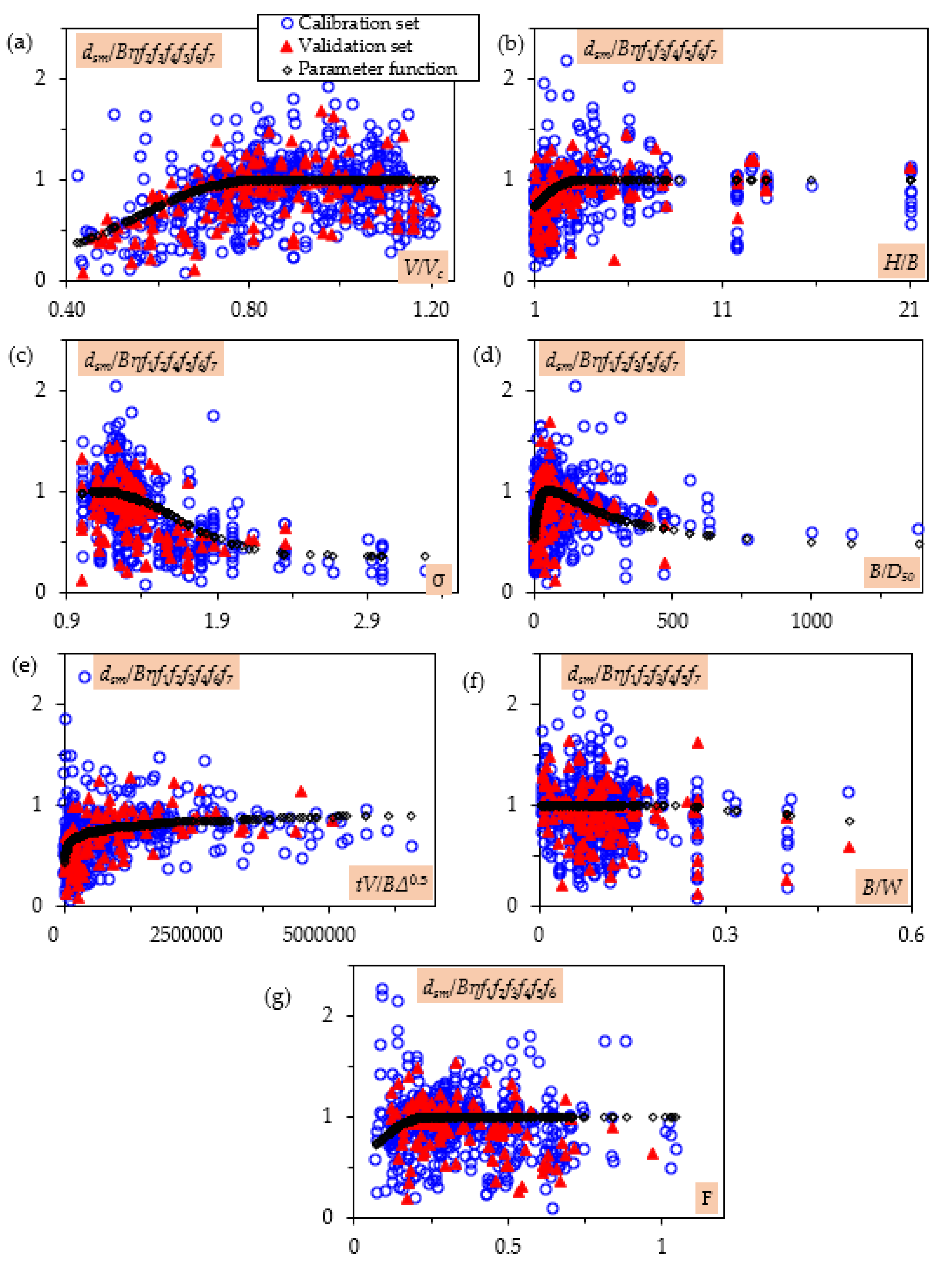 Preprints 168050 g004