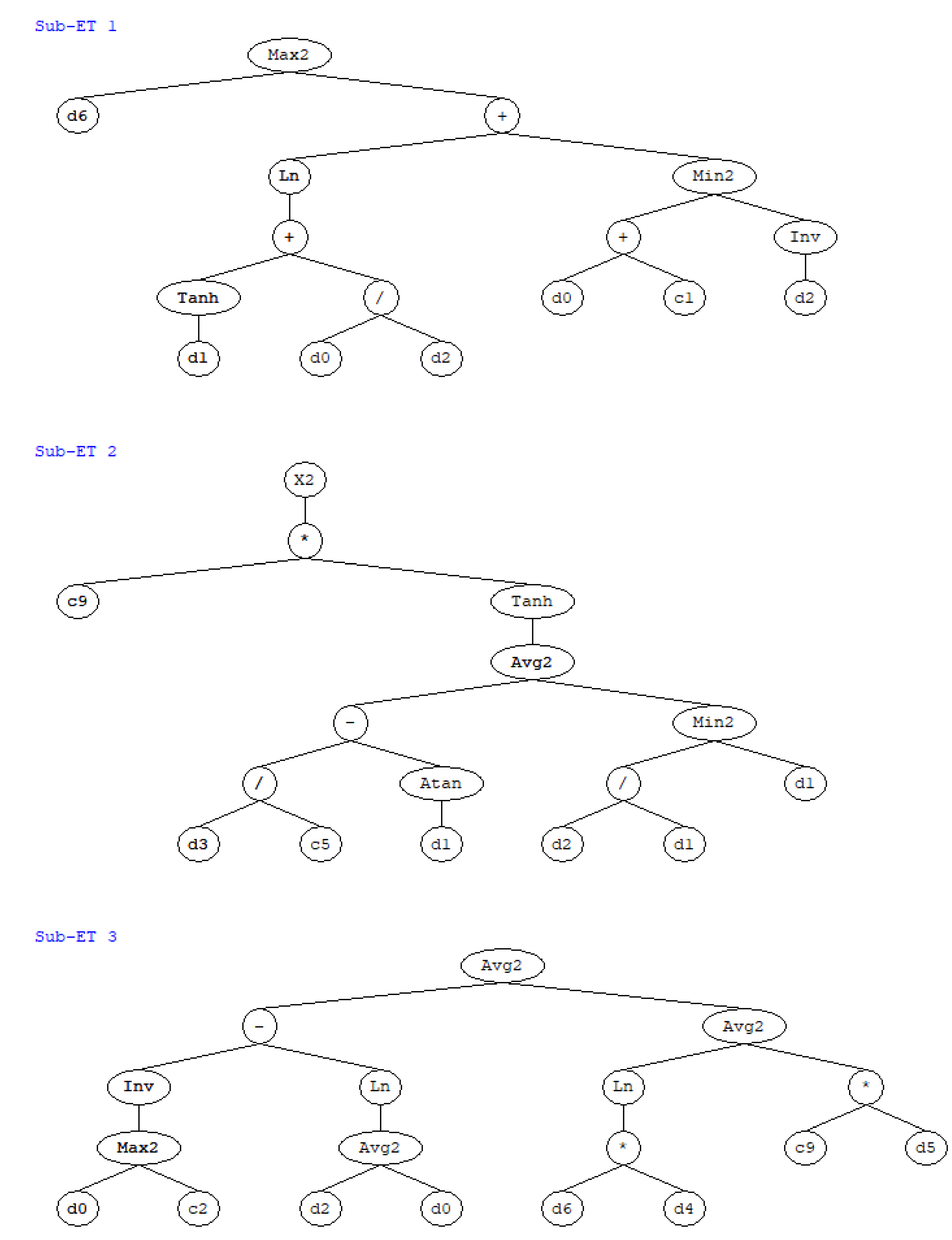 Preprints 168050 g005