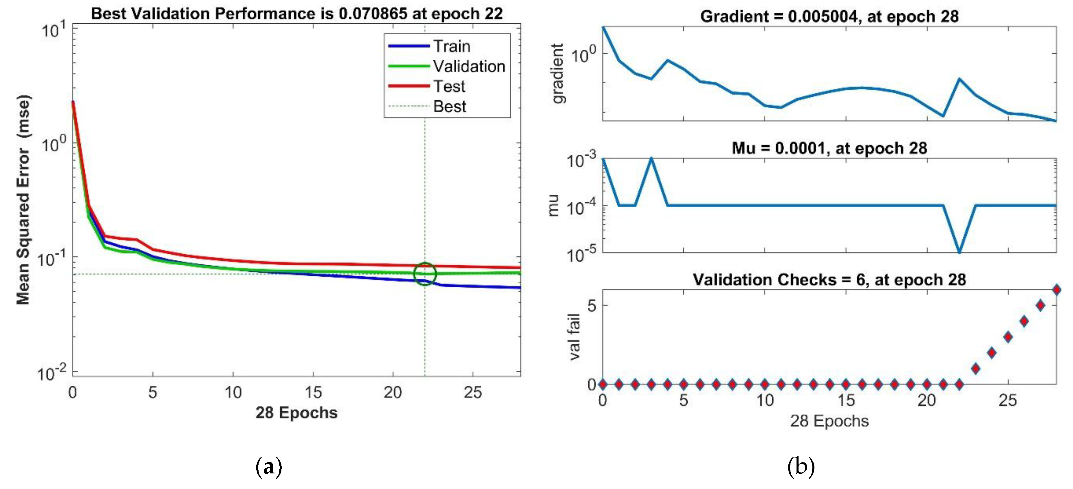 Preprints 168050 g006
