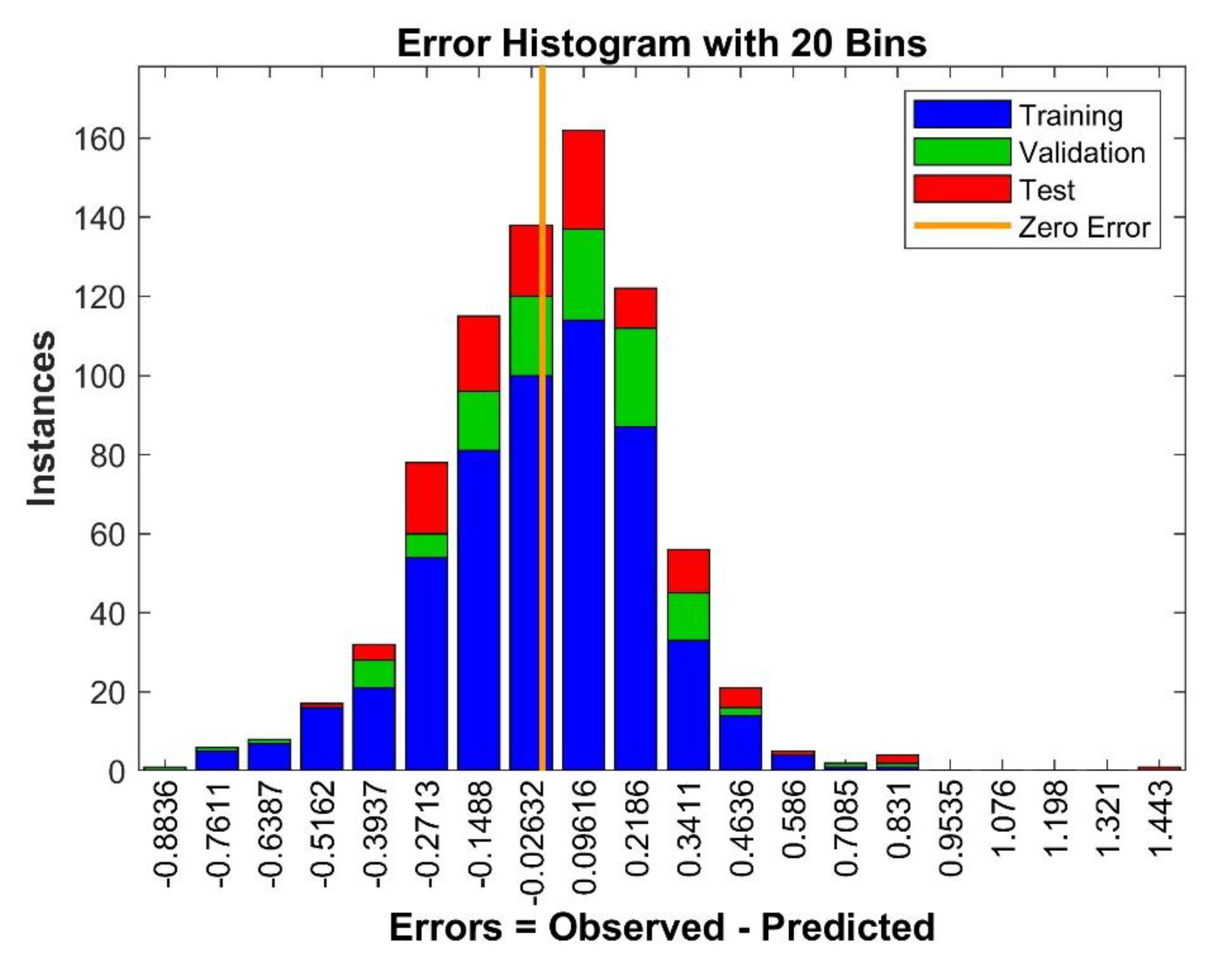 Preprints 168050 g008