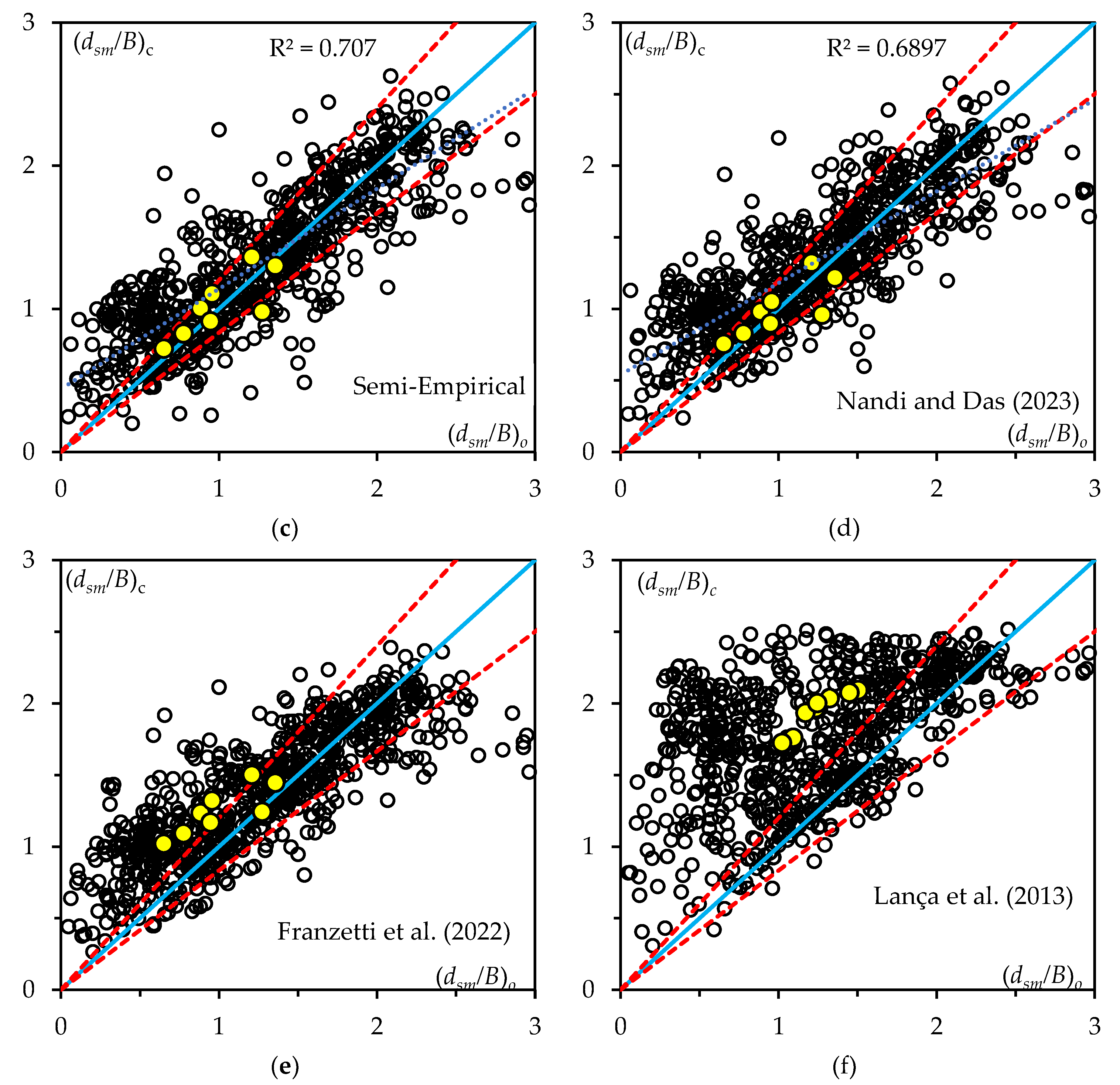 Preprints 168050 g009b