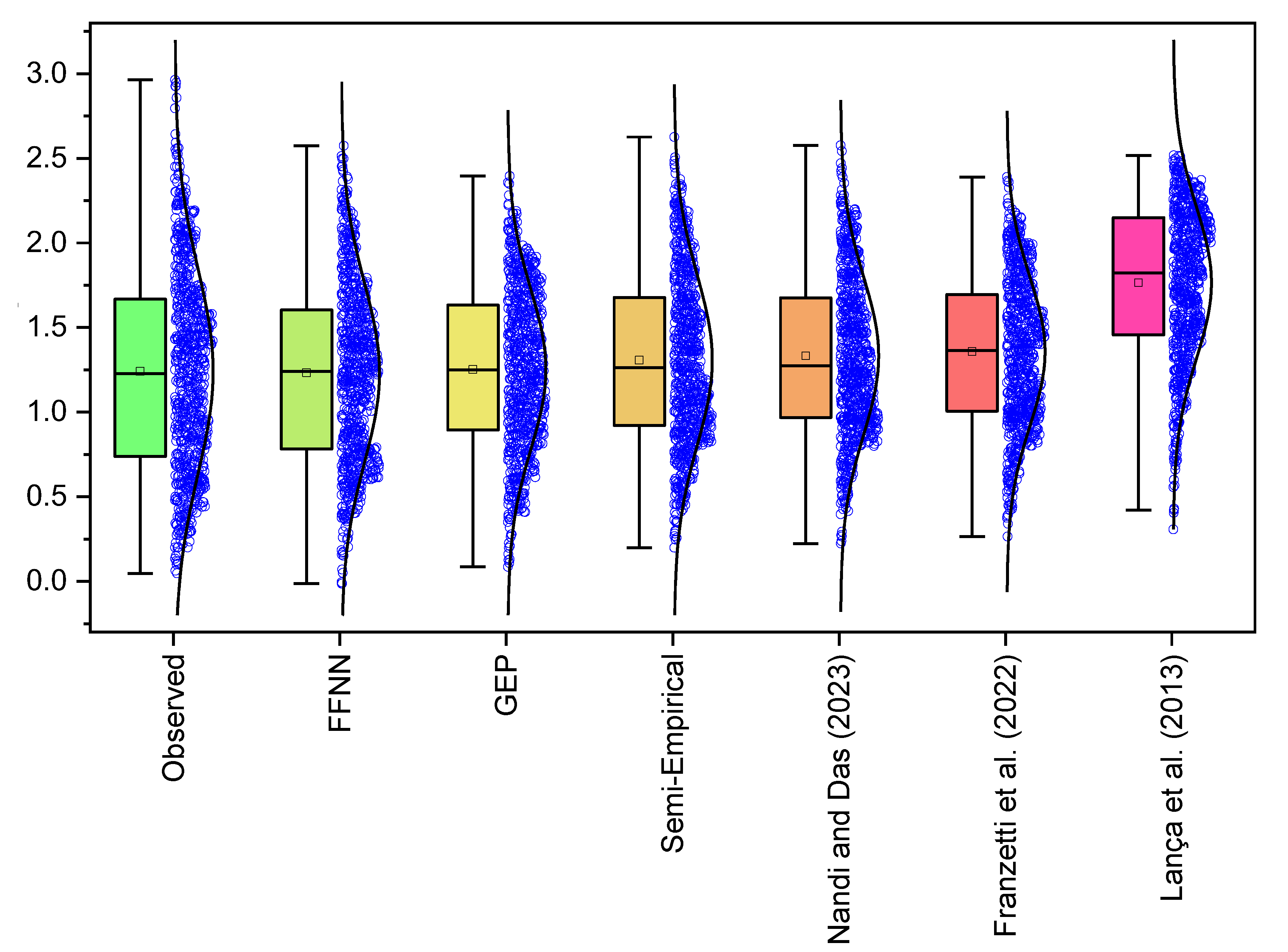 Preprints 168050 g010