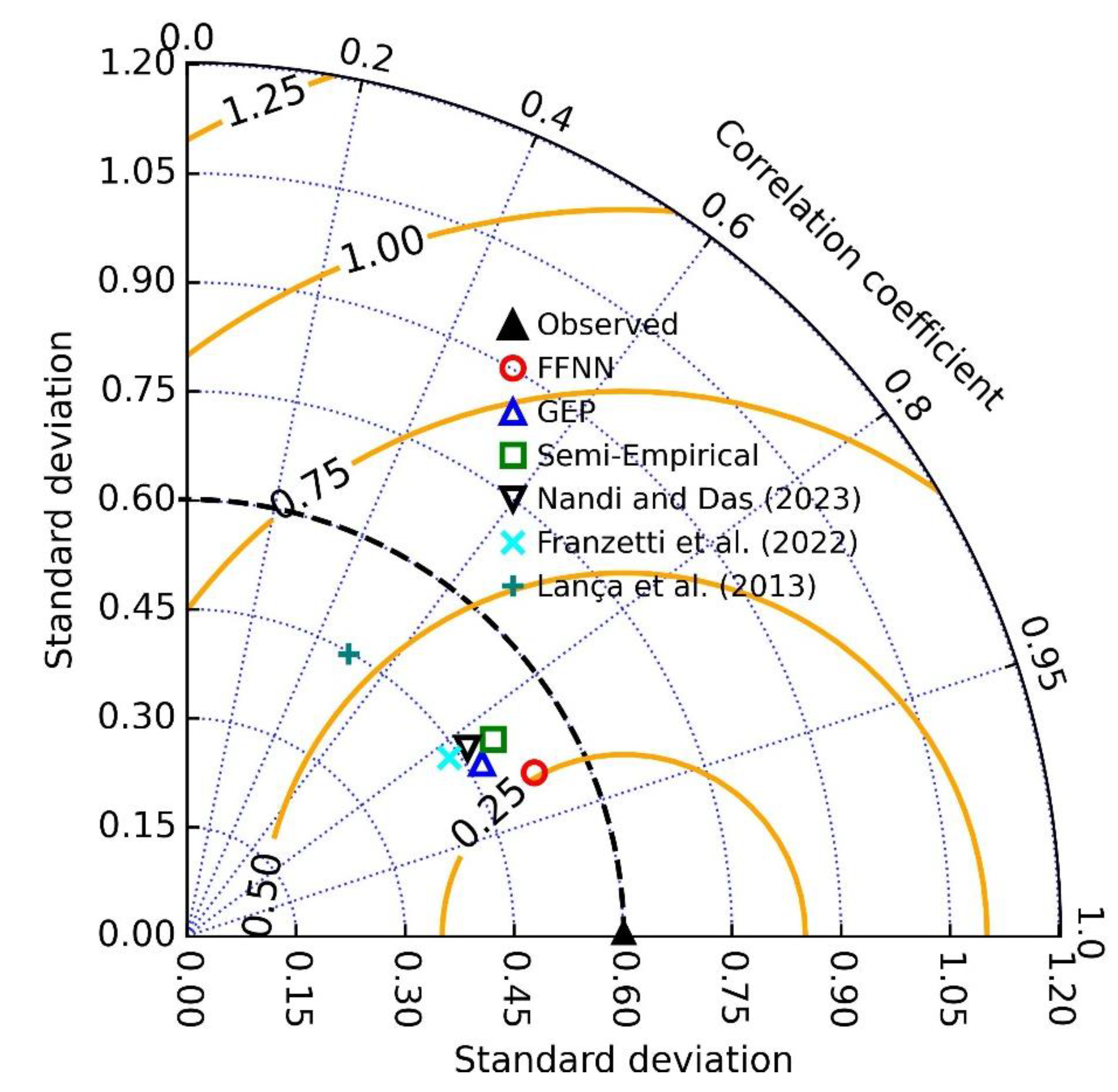 Preprints 168050 g011
