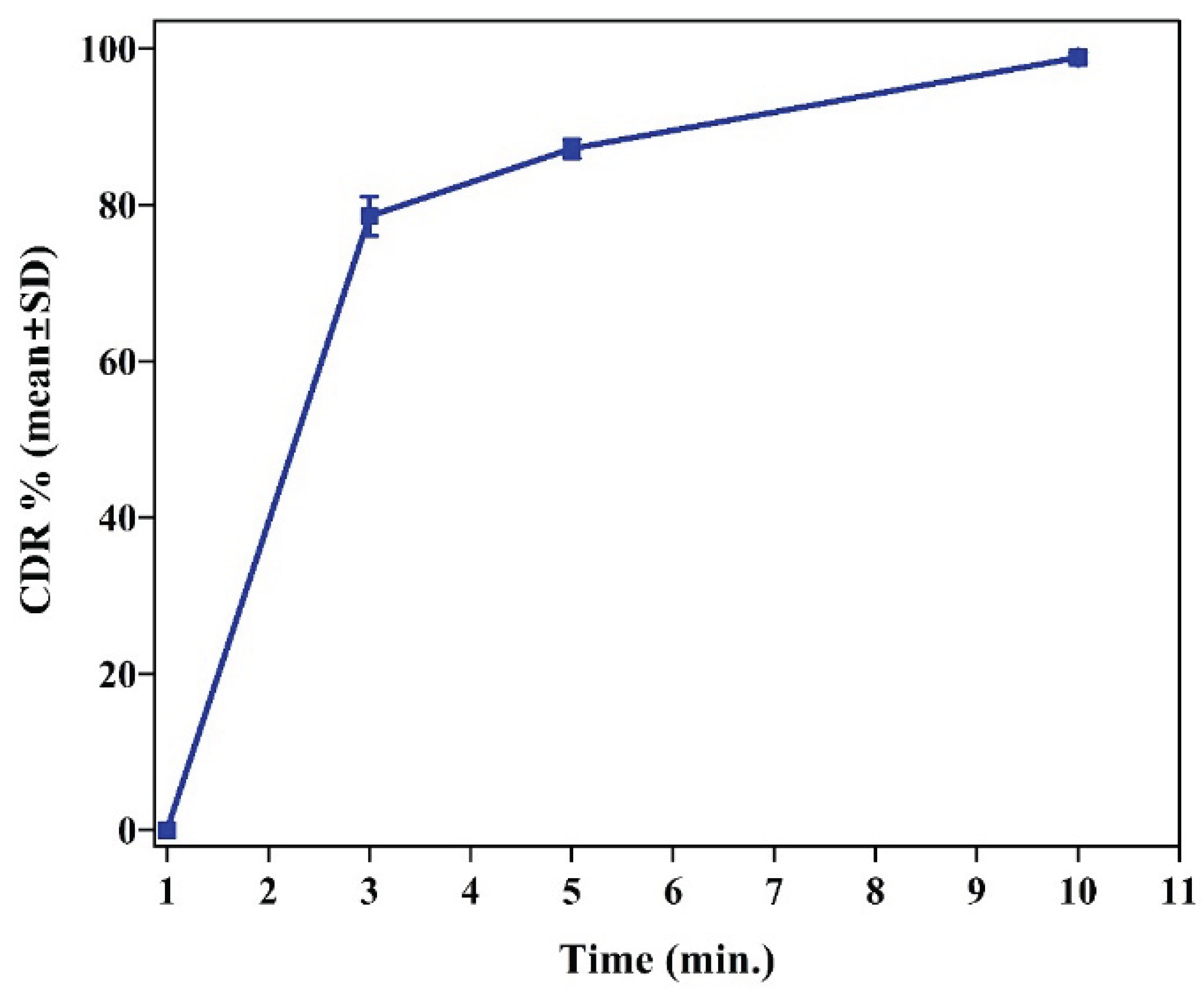 Preprints 172493 g001