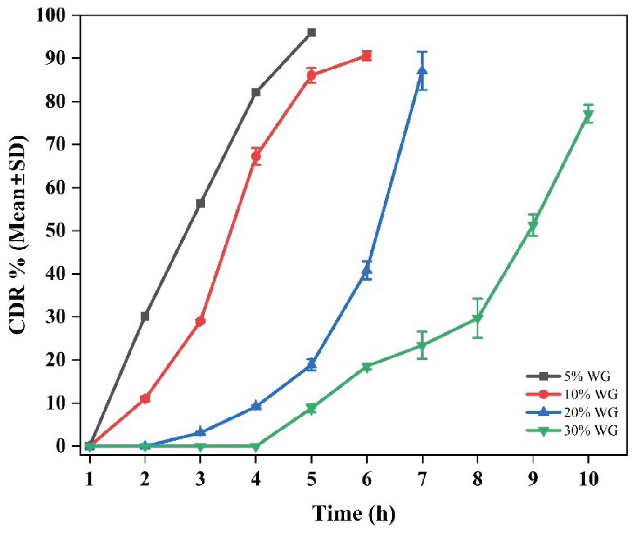 Preprints 172493 g002