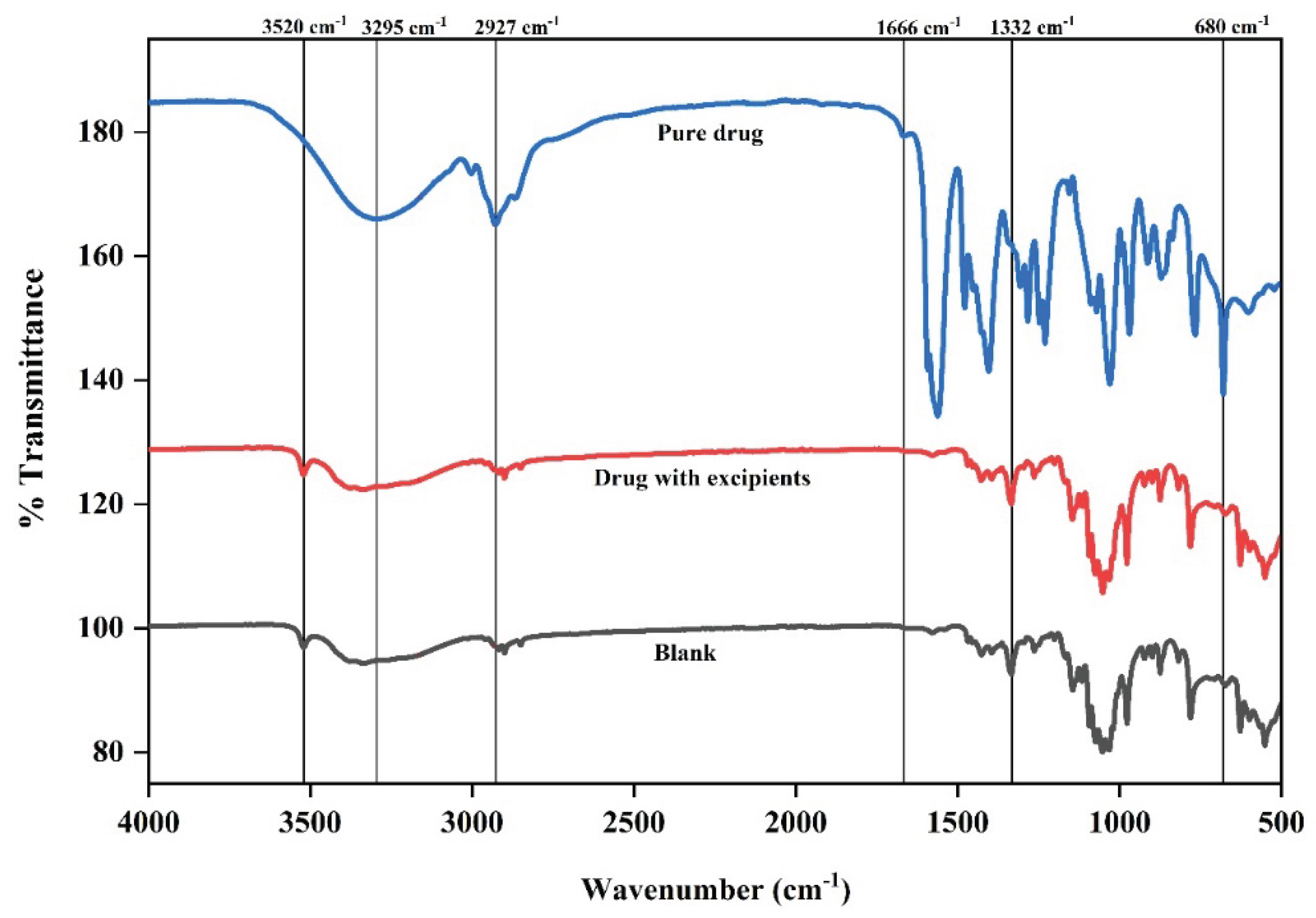 Preprints 172493 g003