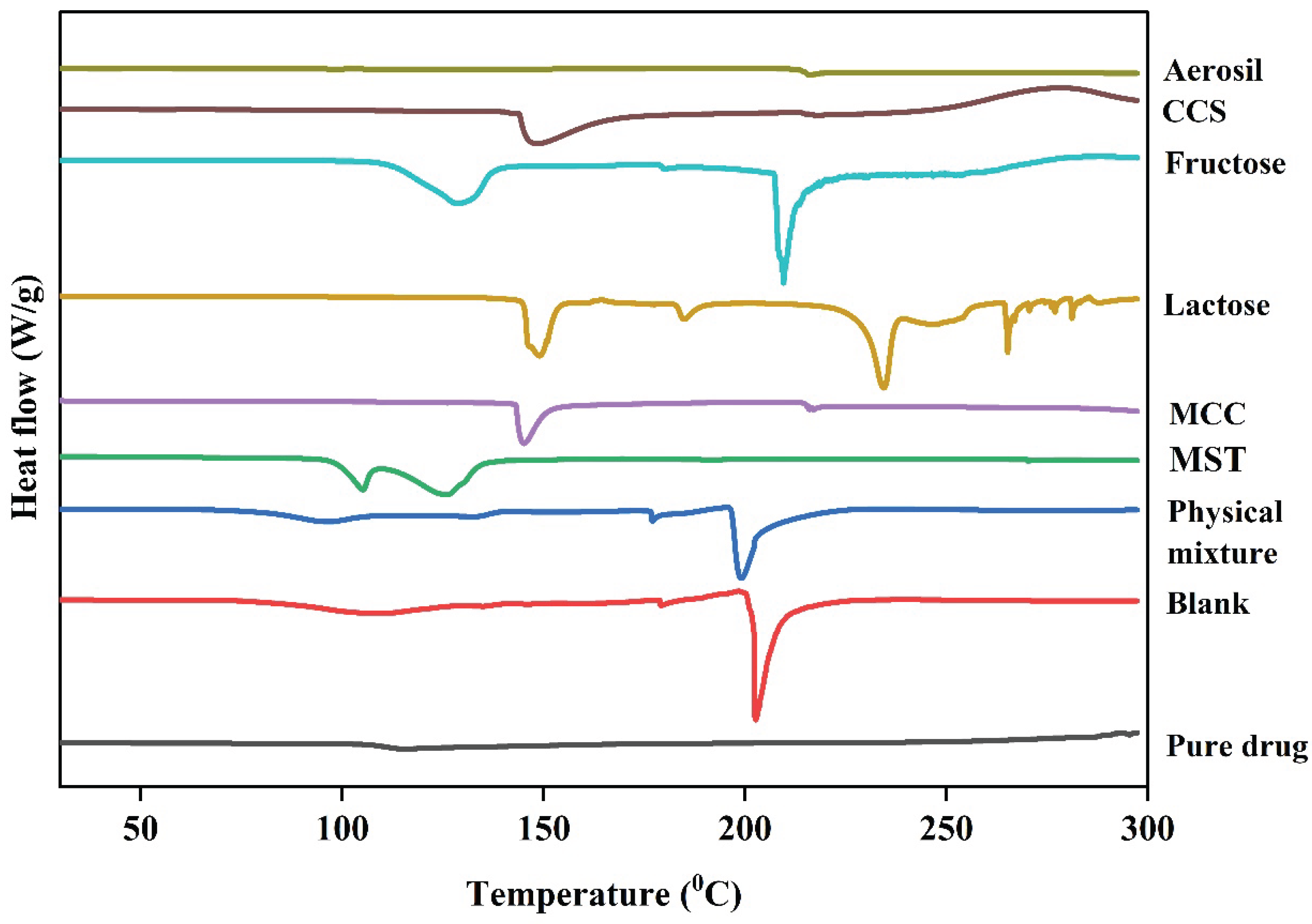 Preprints 172493 g004