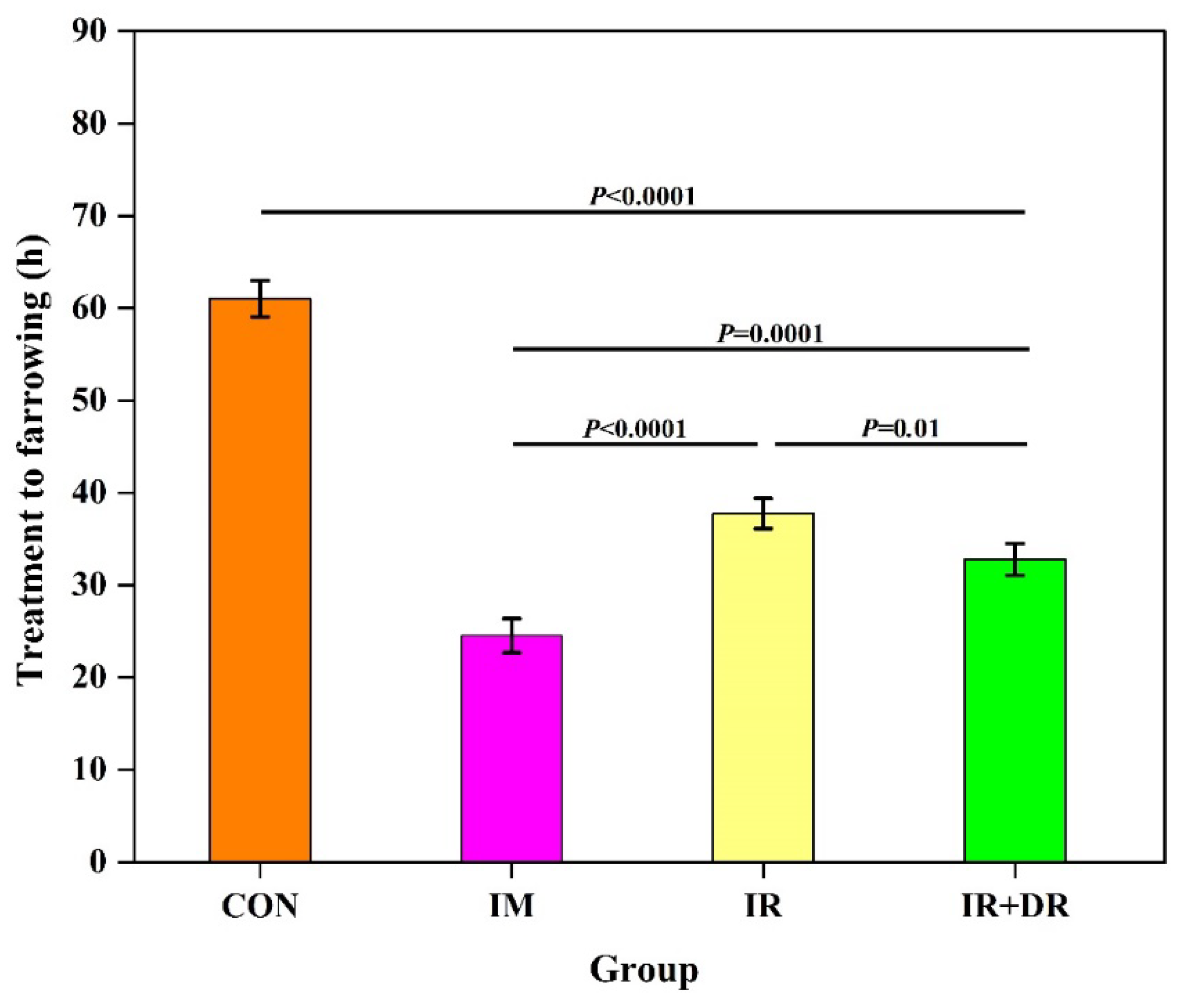 Preprints 172493 g006