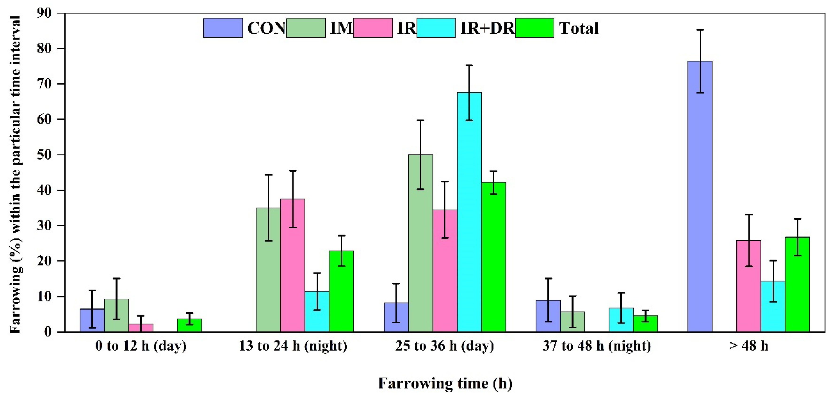 Preprints 172493 g007