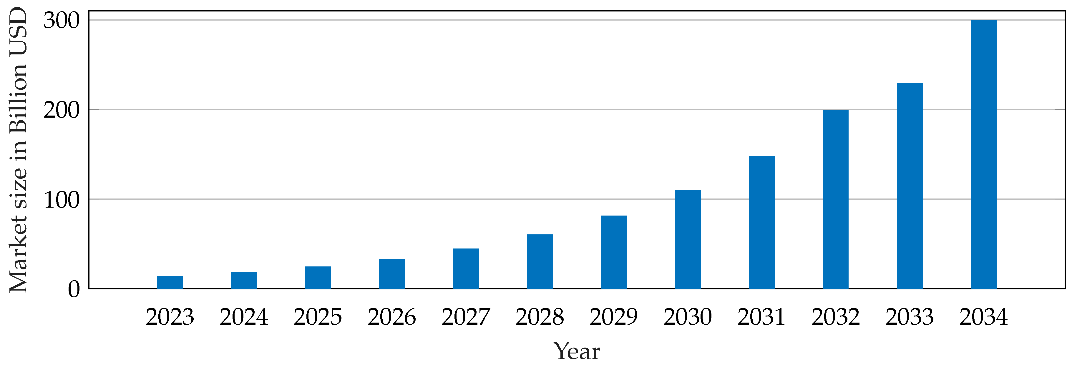 Preprints 152137 g001