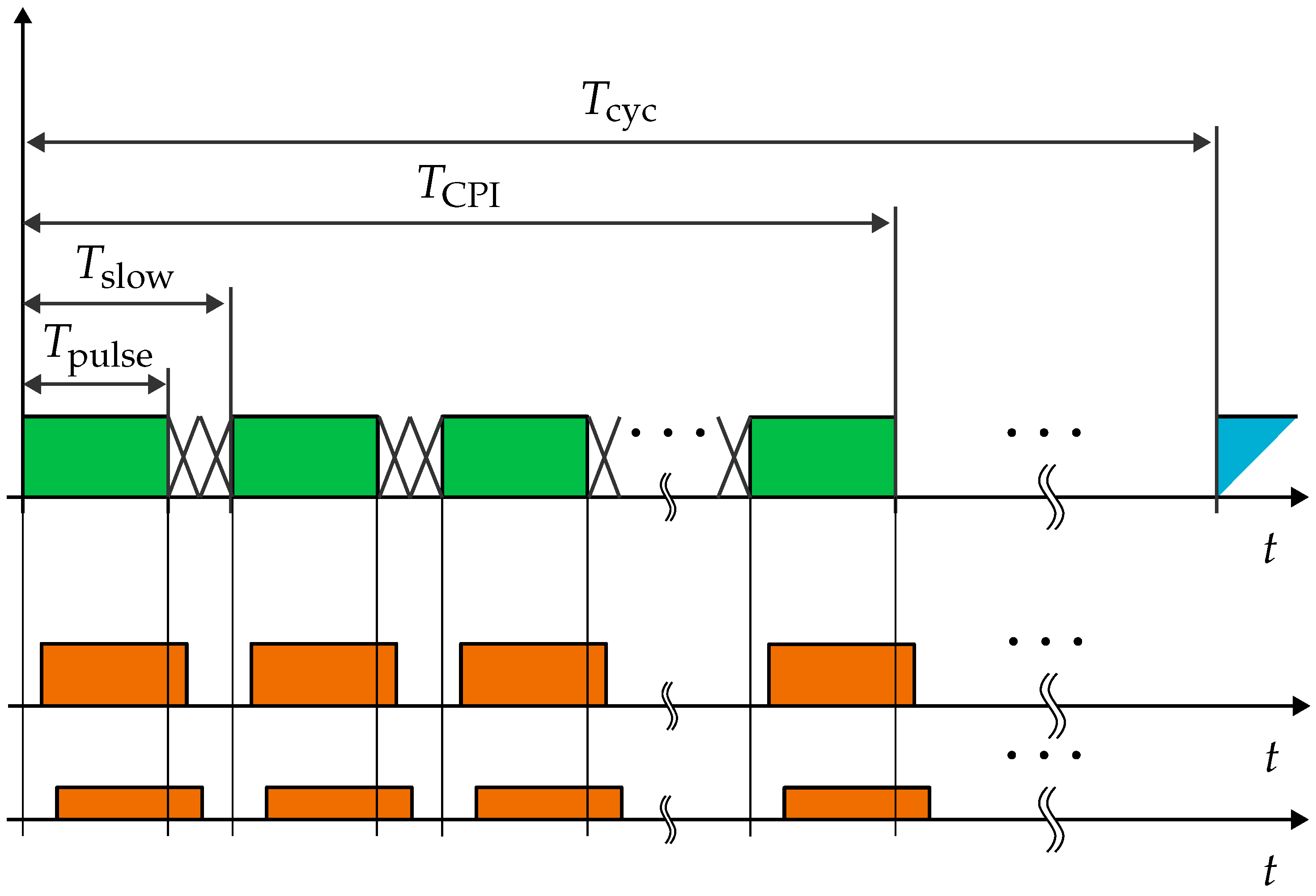 Preprints 152137 g002