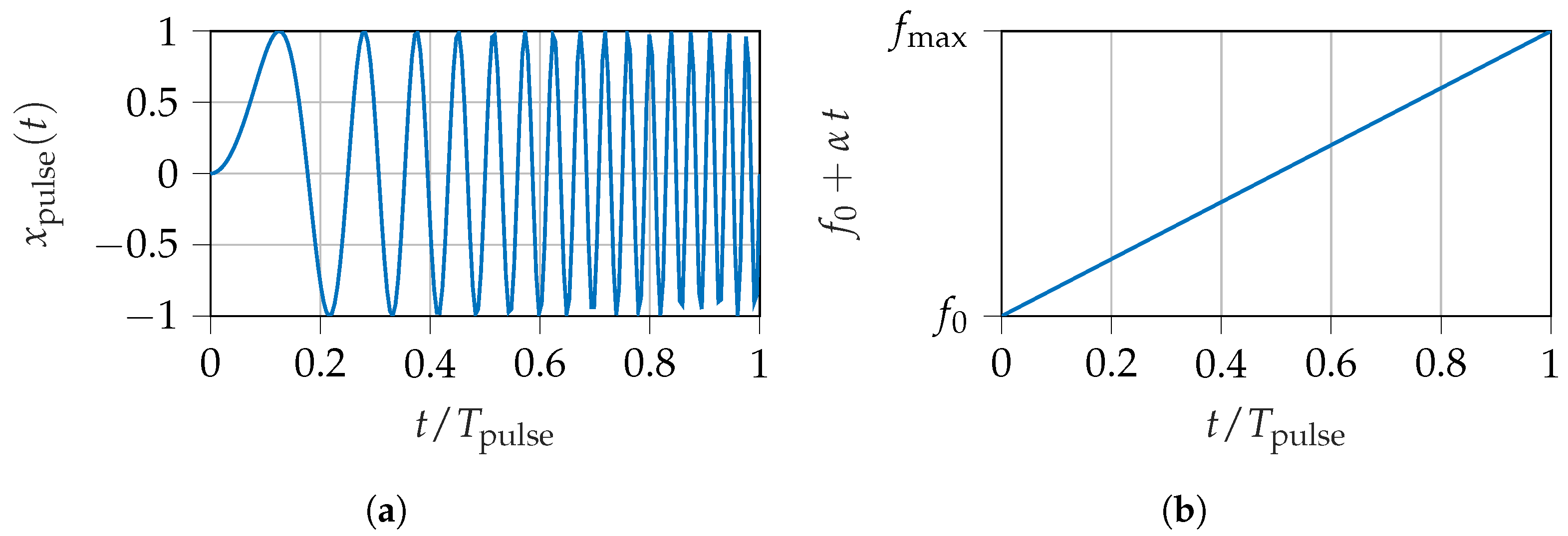 Preprints 152137 g003