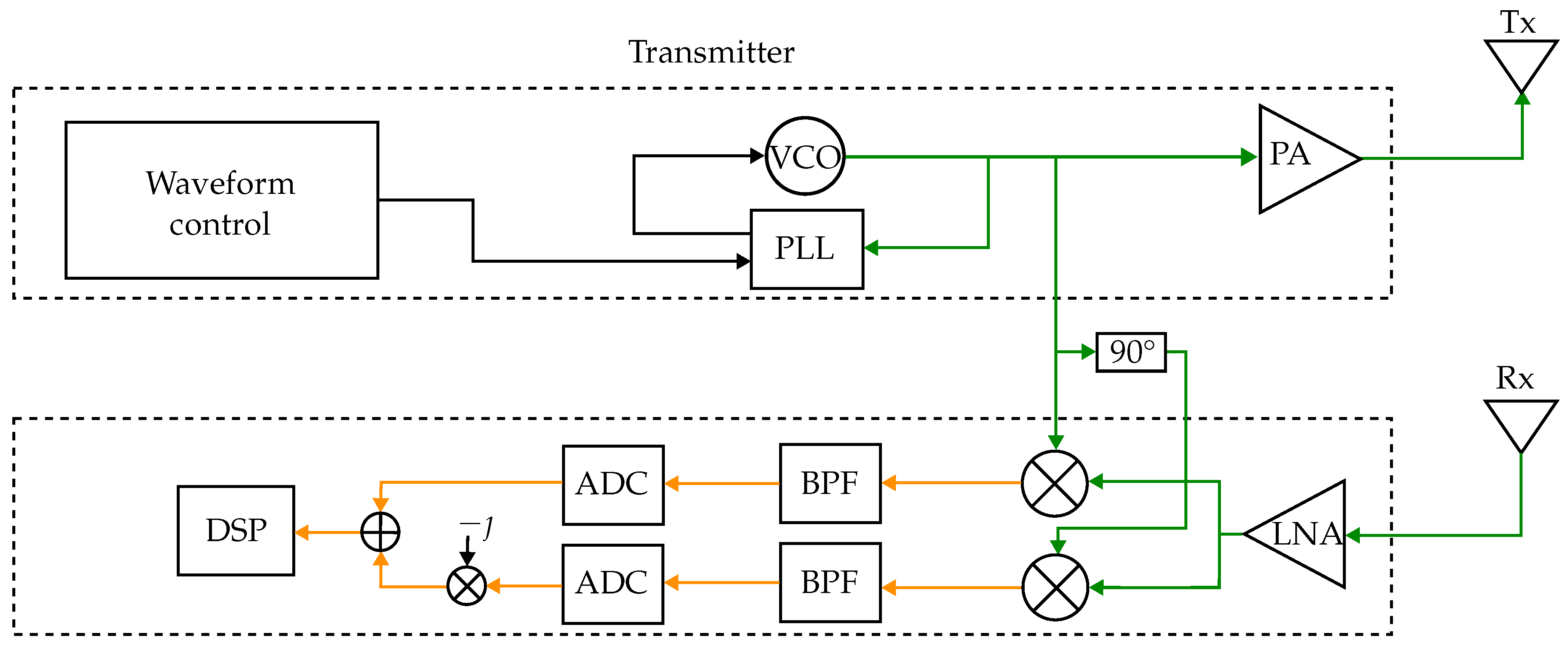 Preprints 152137 g004