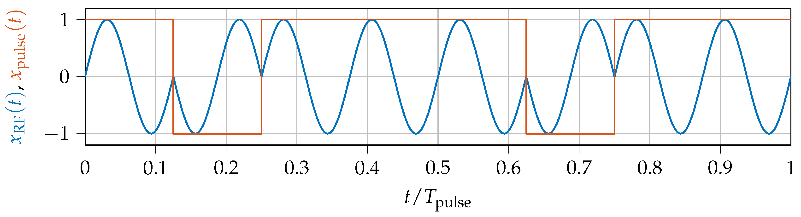 Preprints 152137 g005
