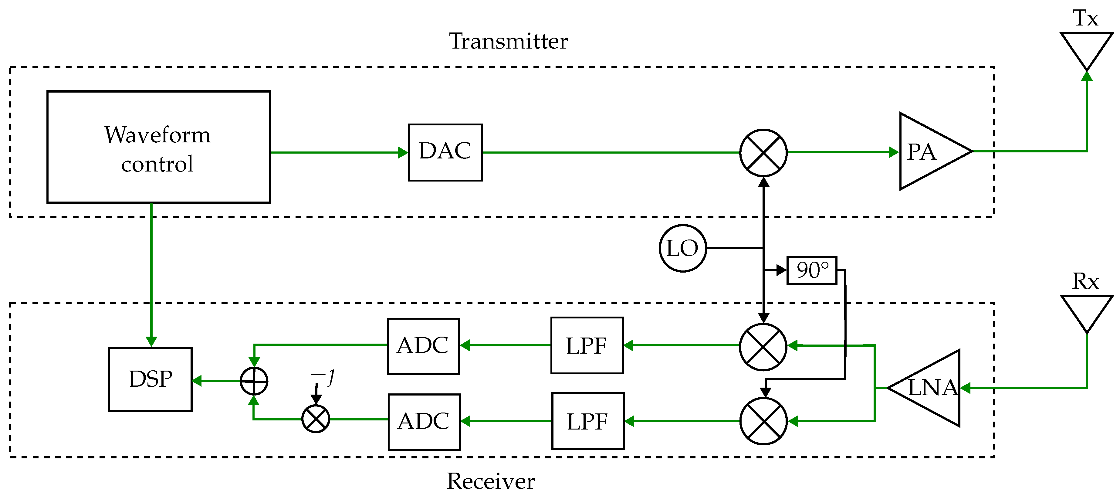 Preprints 152137 g006
