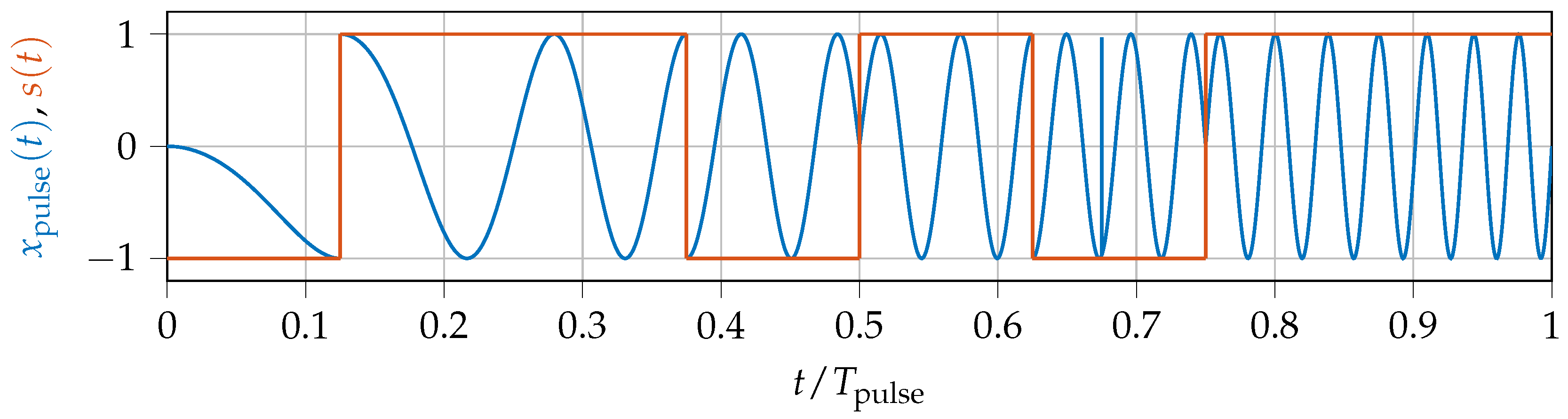 Preprints 152137 g007
