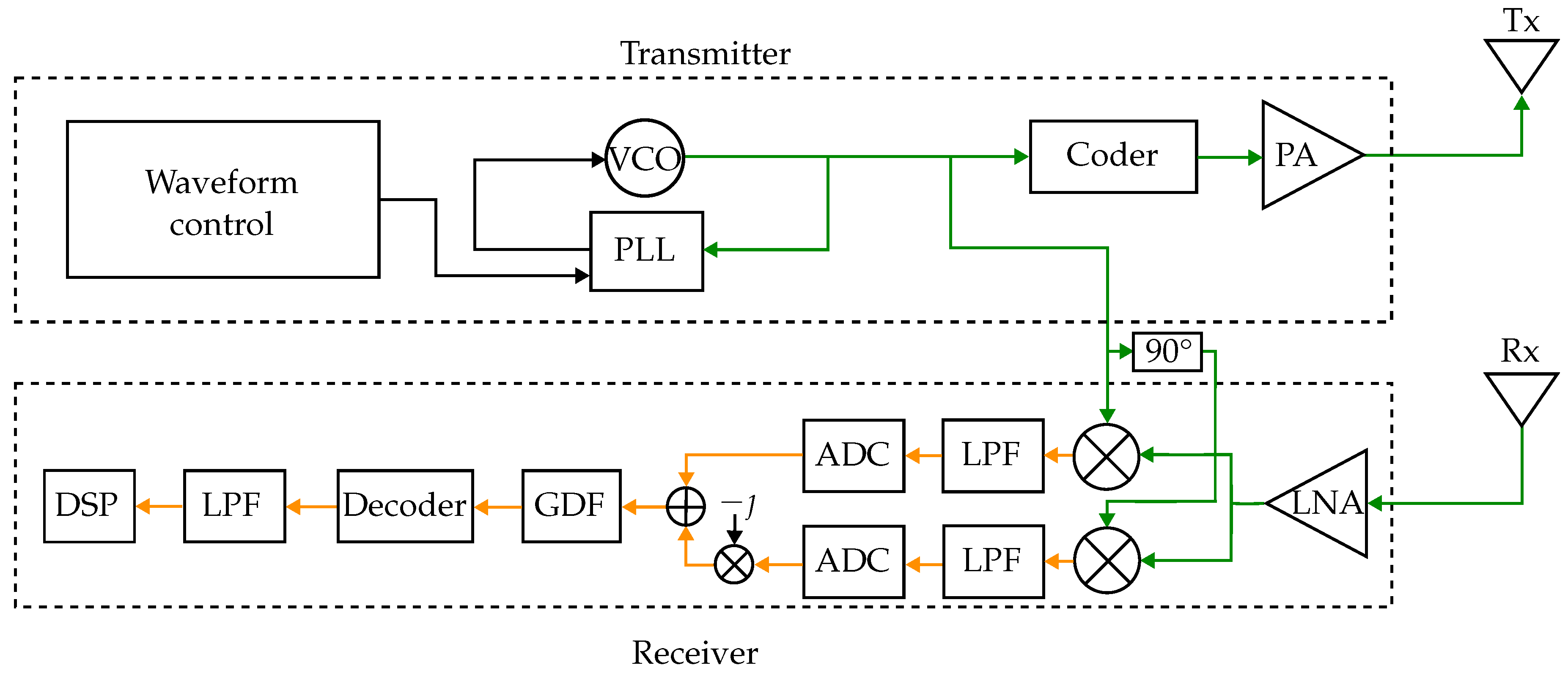 Preprints 152137 g008