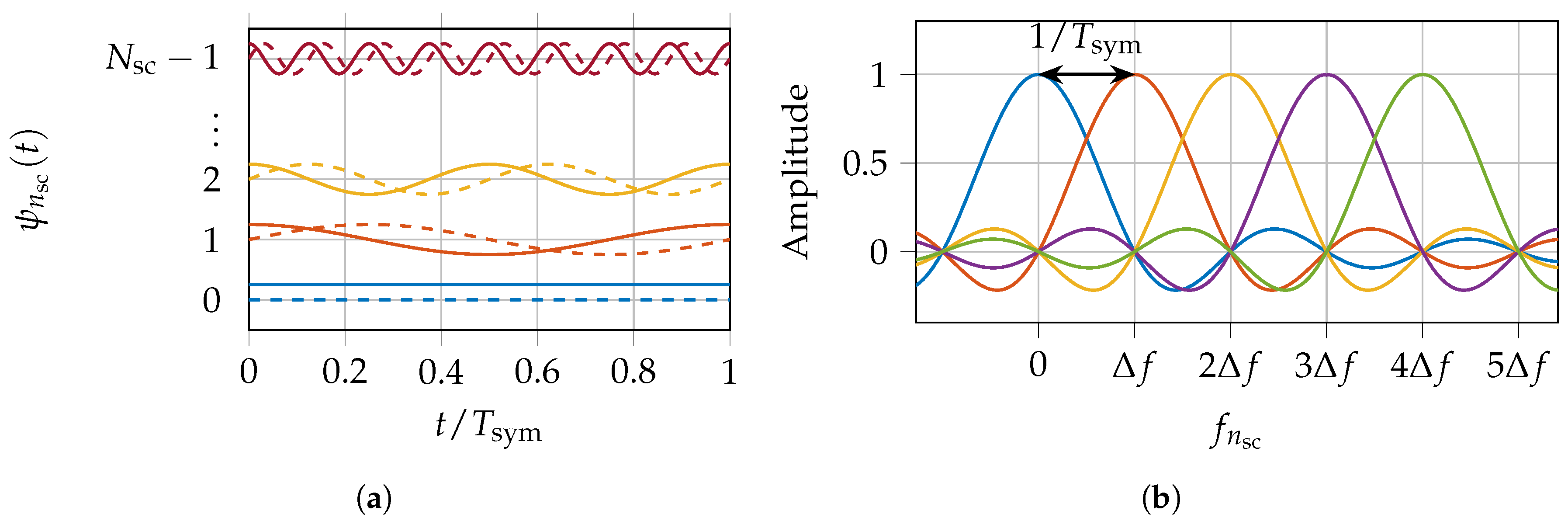 Preprints 152137 g009
