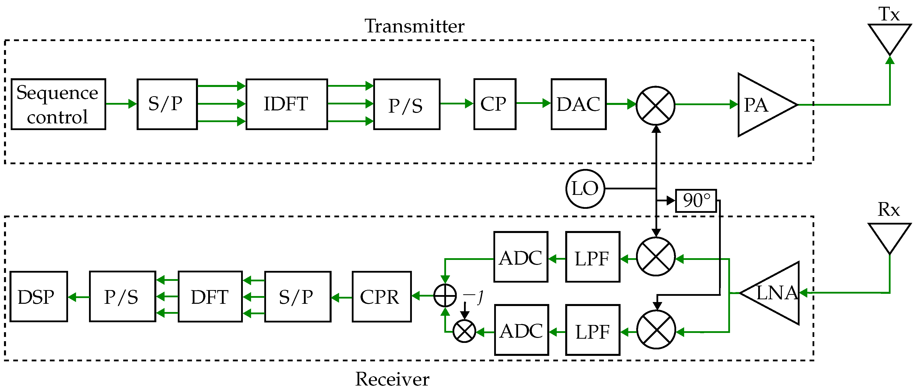 Preprints 152137 g010