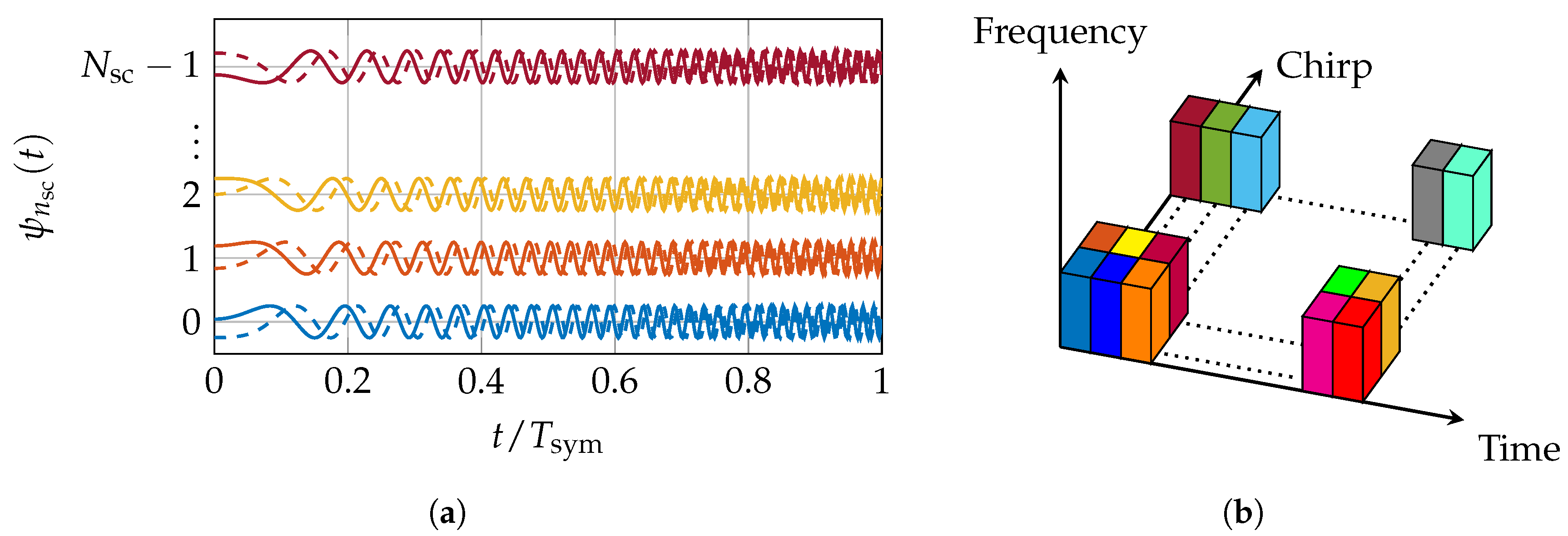 Preprints 152137 g011
