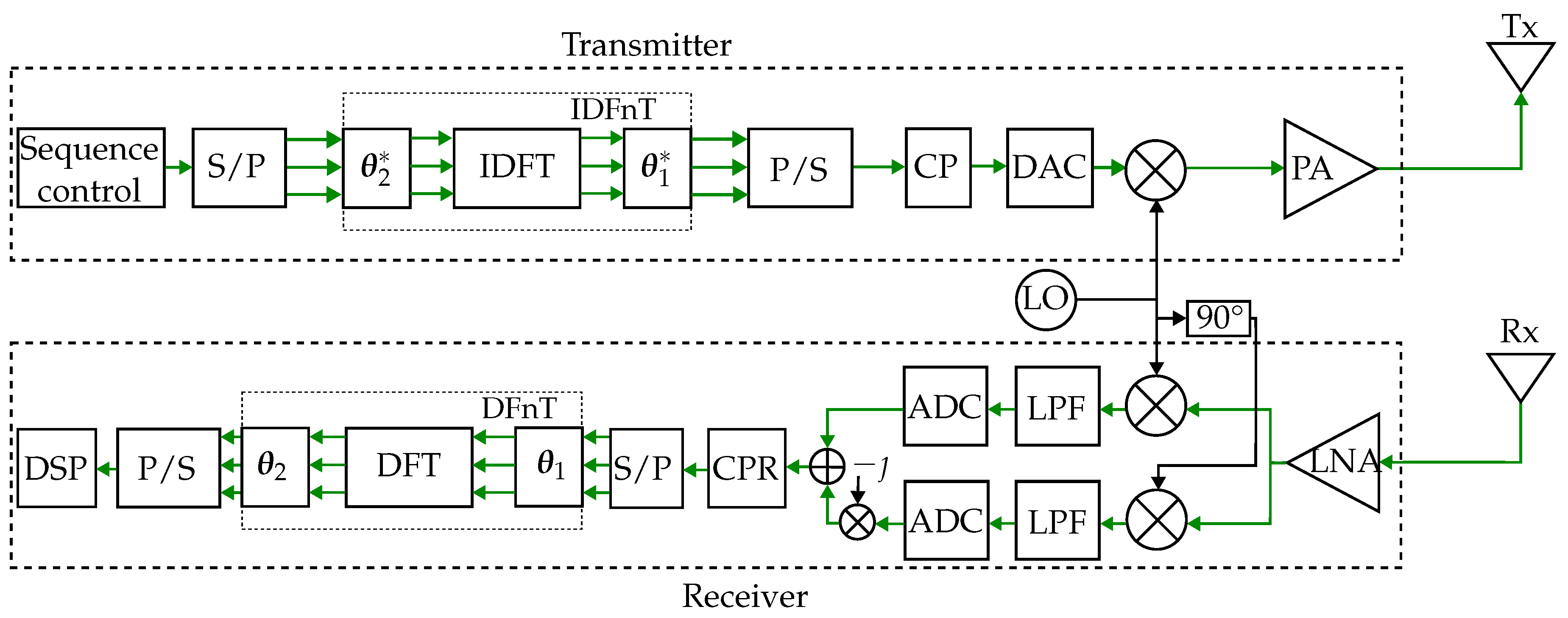 Preprints 152137 g012