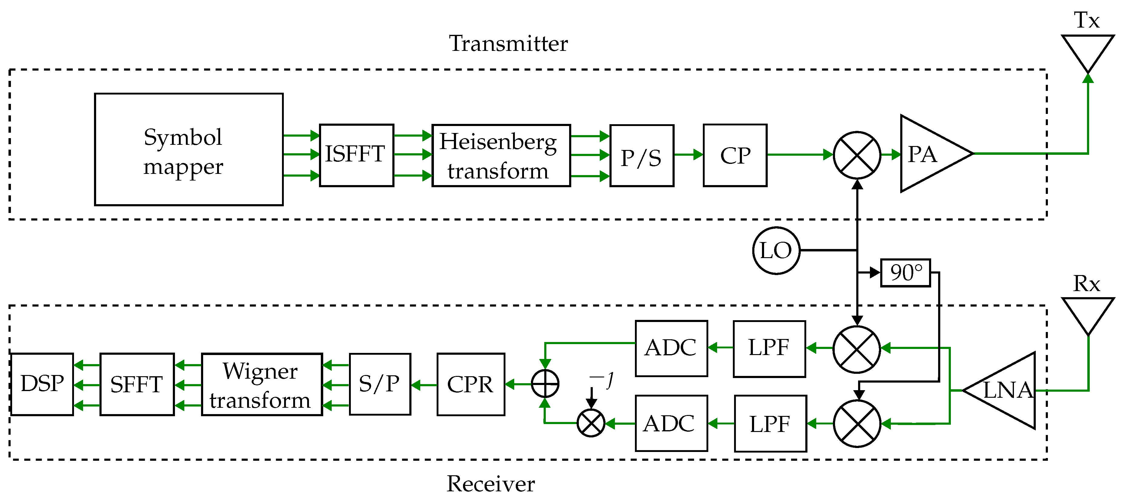 Preprints 152137 g013
