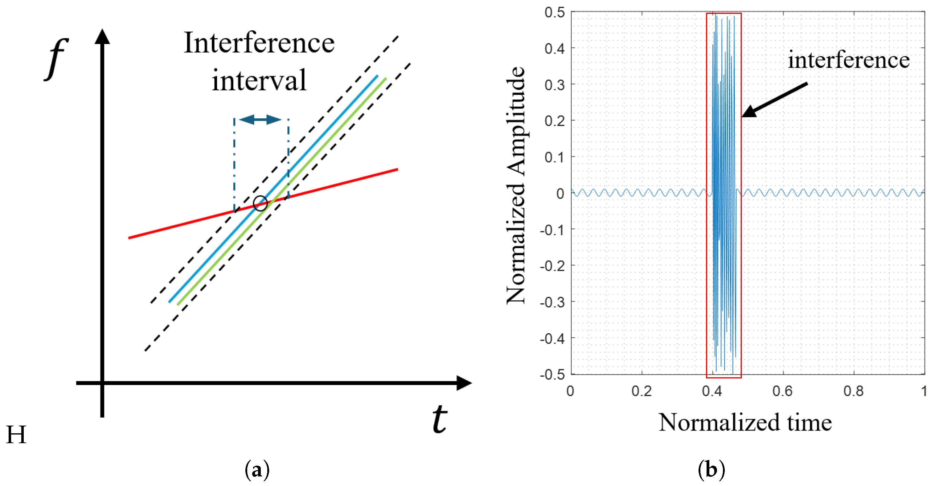 Preprints 152137 g014