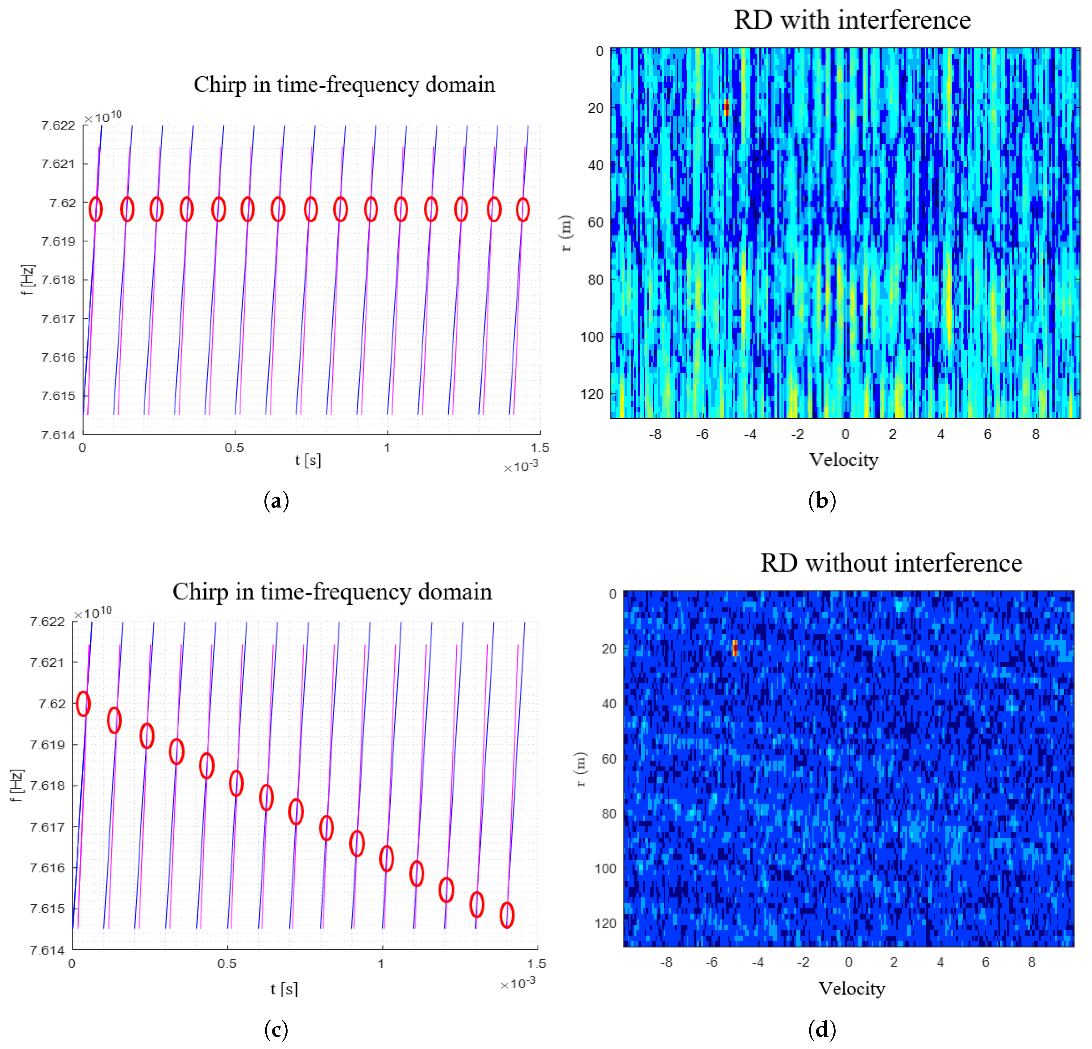 Preprints 152137 g016