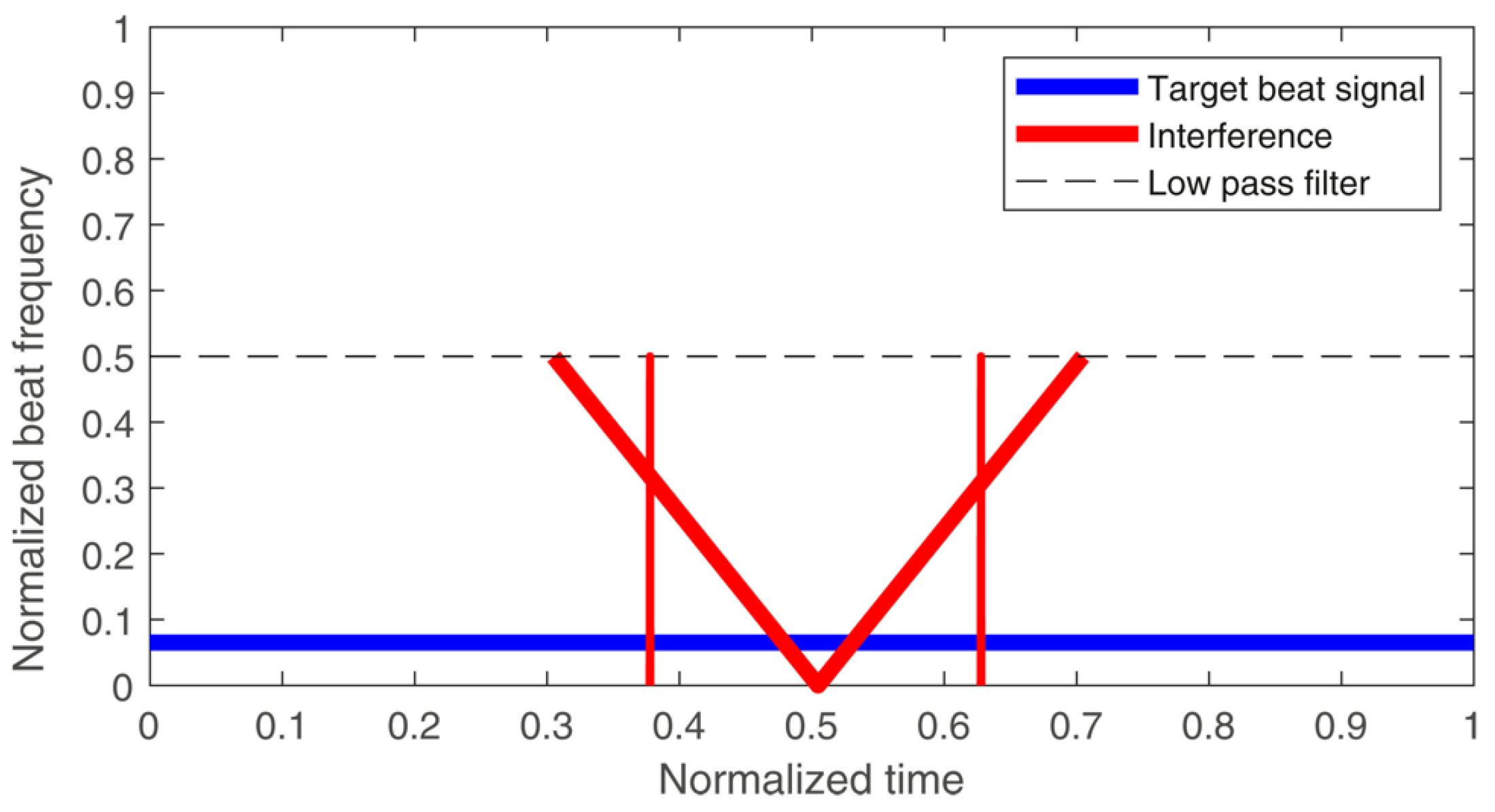 Preprints 152137 g017
