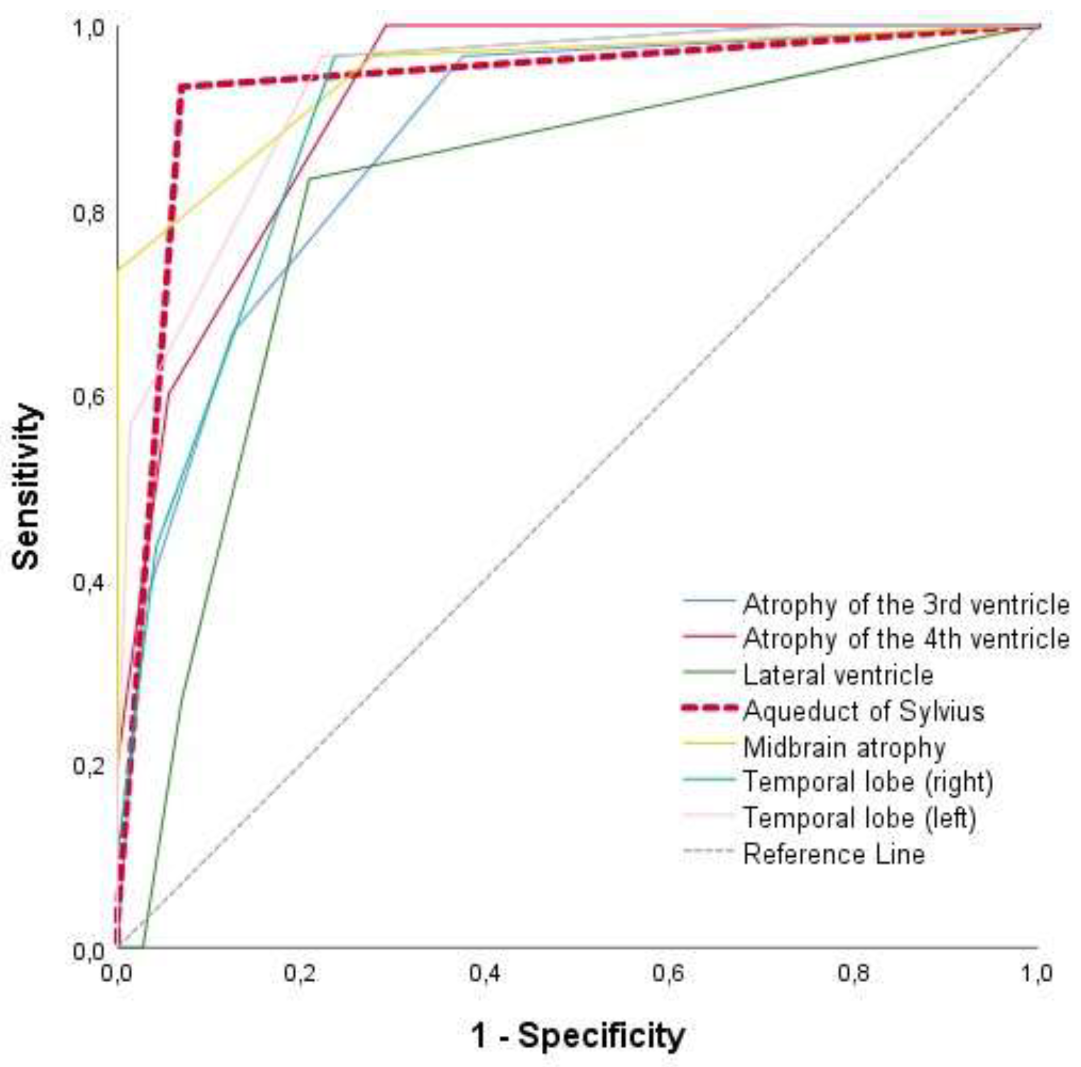 Preprints 149335 g003