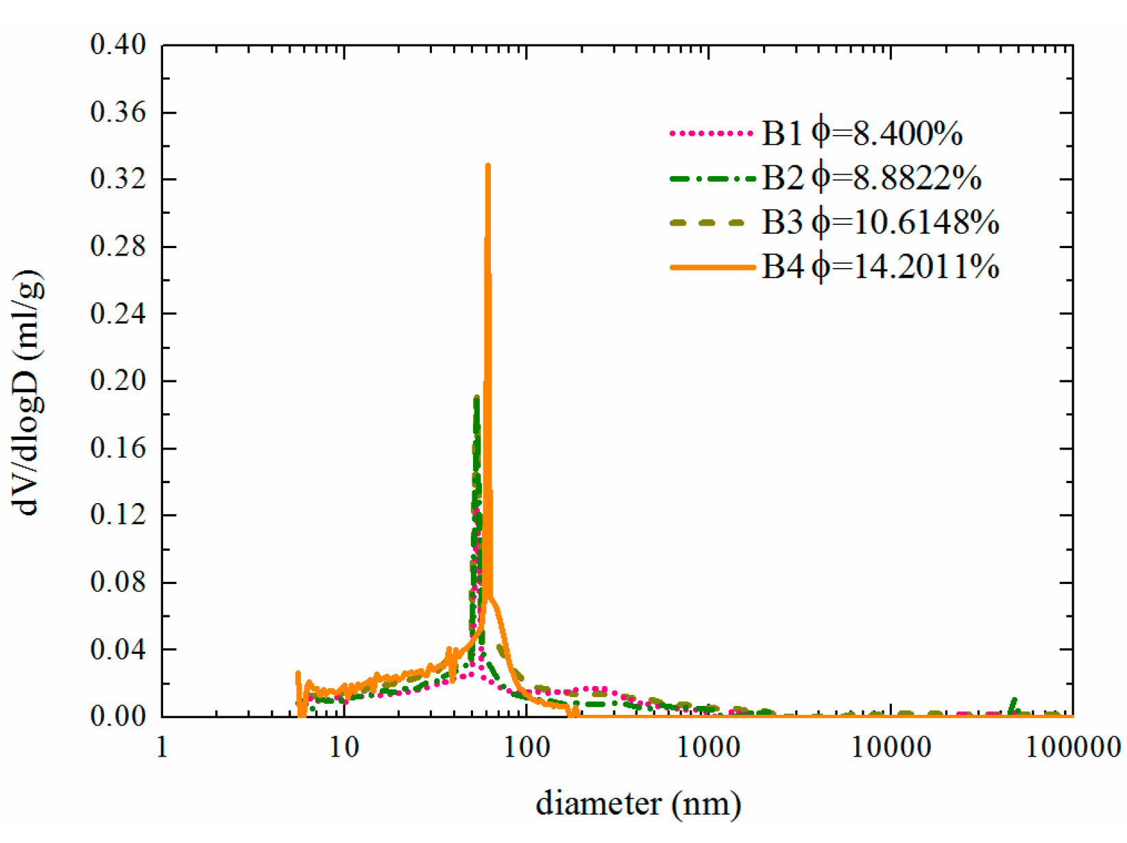 Preprints 187891 g011