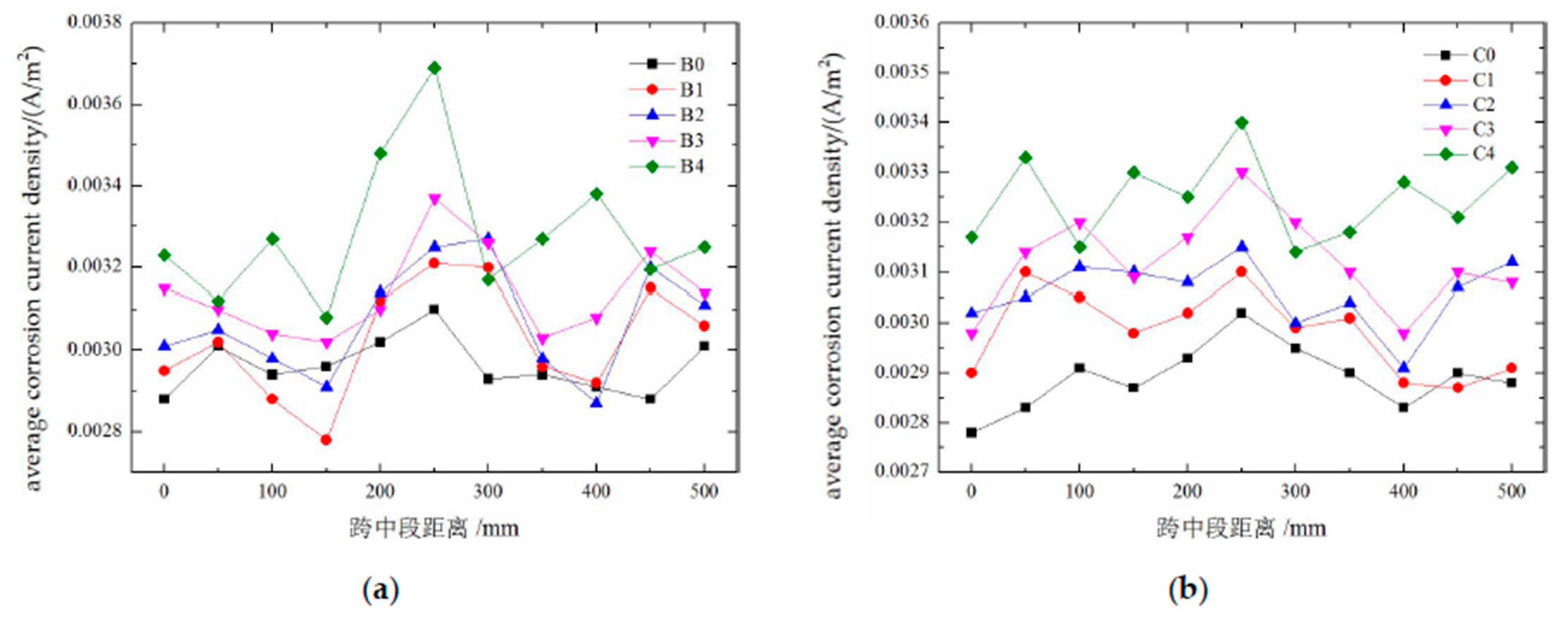 Preprints 187891 g012