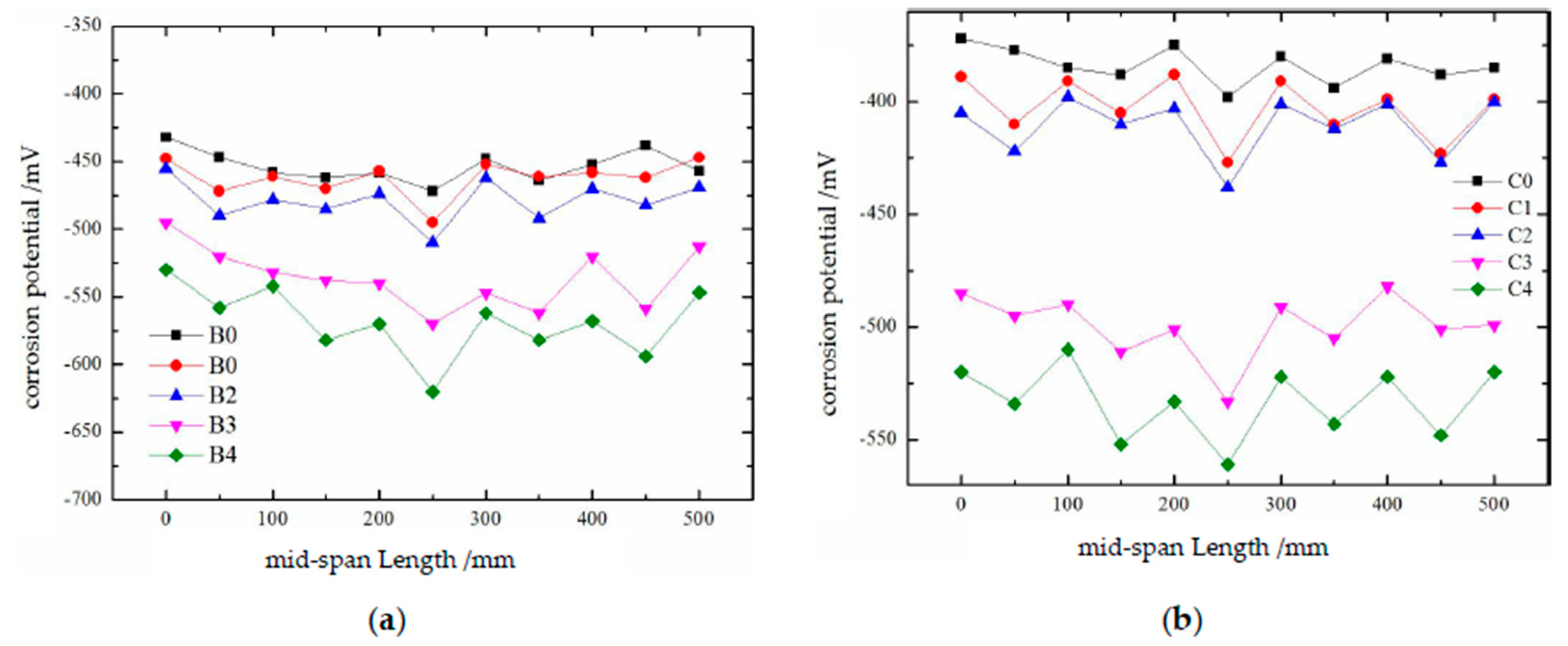 Preprints 187891 g013