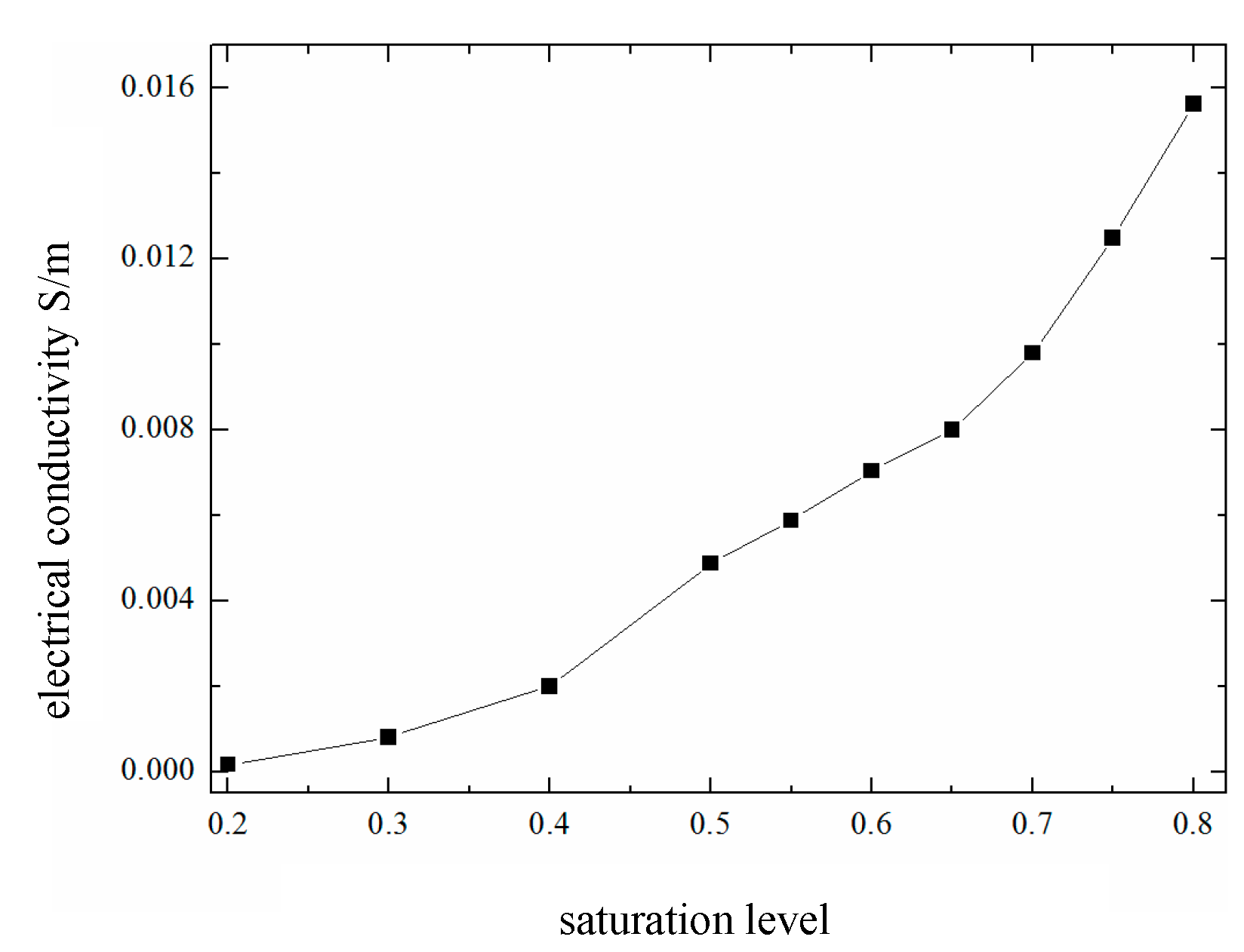 Preprints 187891 g015
