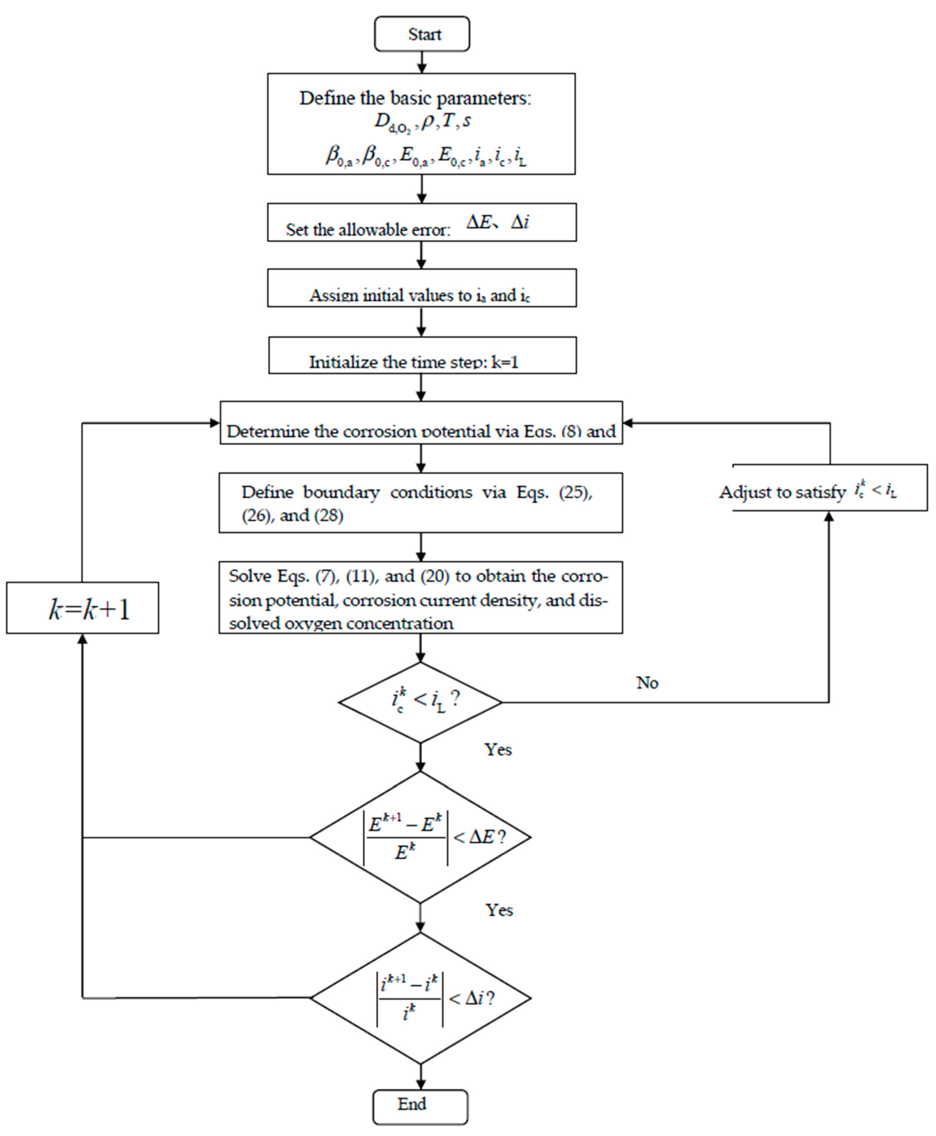 Preprints 187891 g017